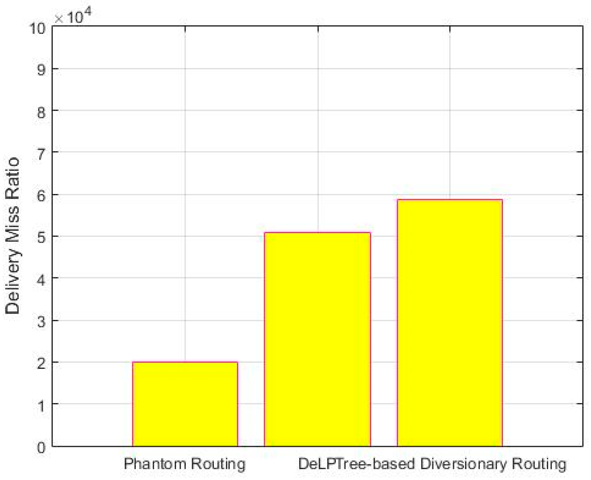 Sensors 19 02050 g014