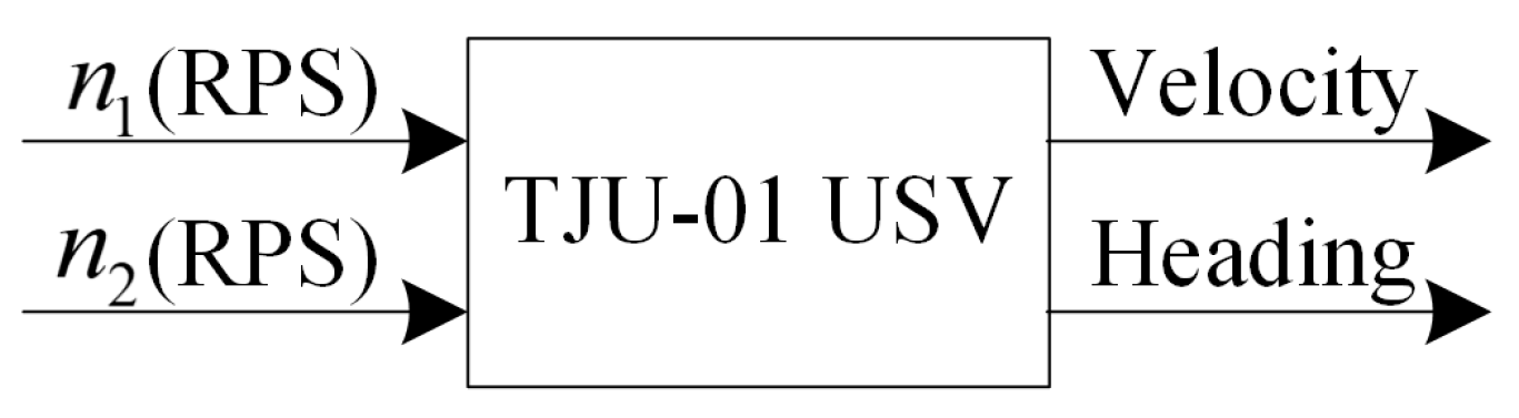 Sensors 19 02051 g002 Sensors 19 02051 g002