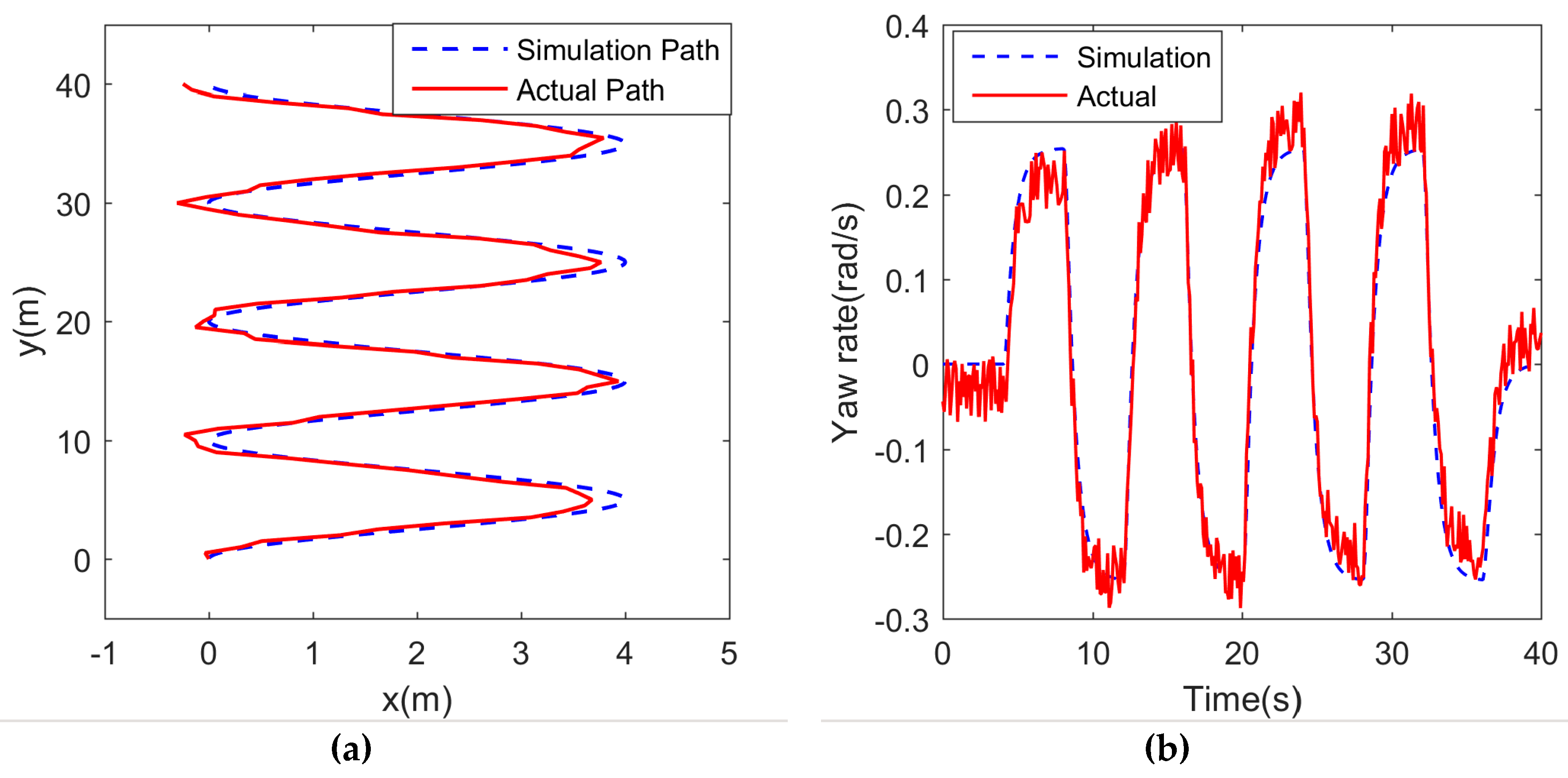 Sensors 19 02051 g010 Sensors 19 02051 g010