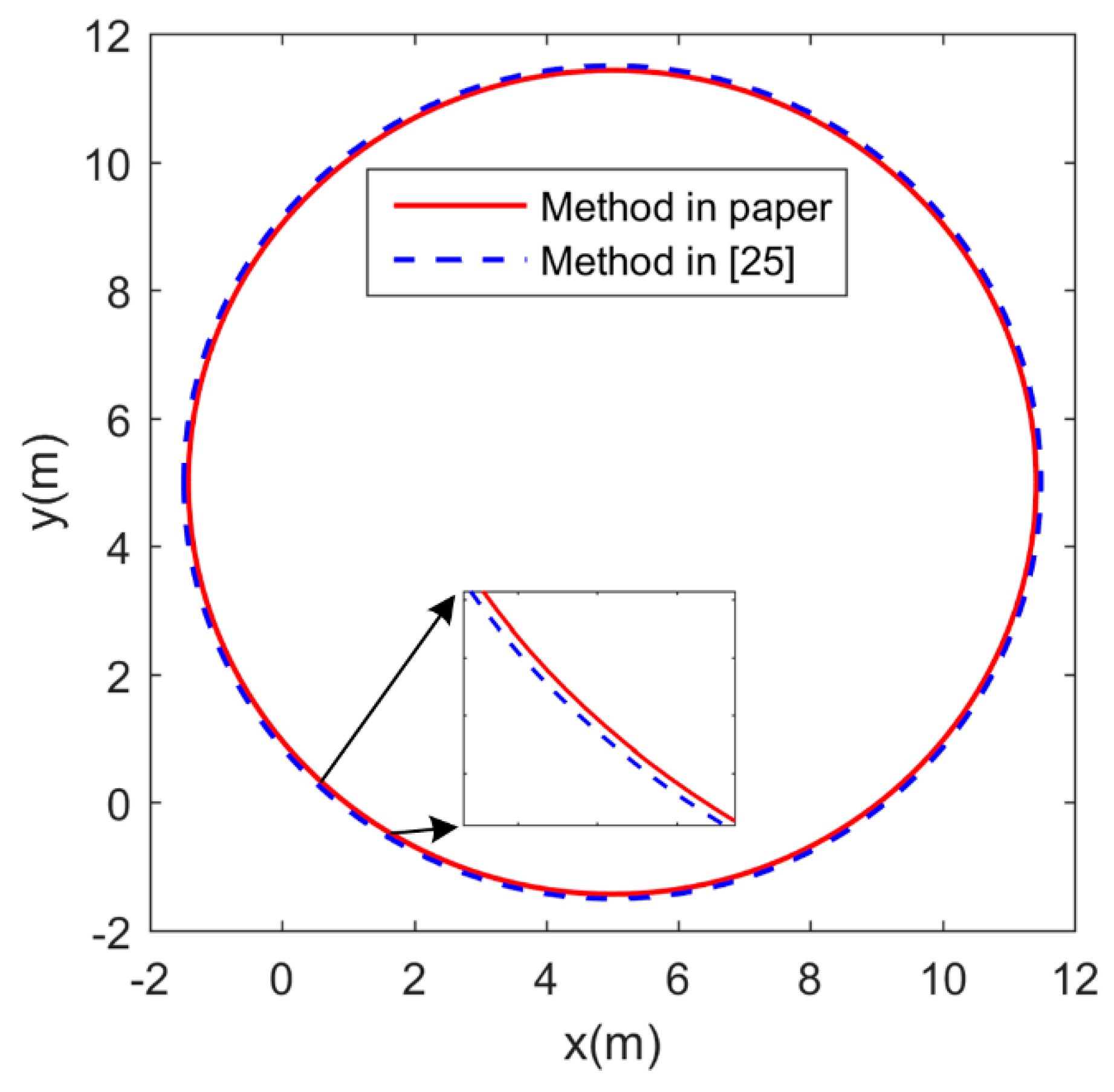 Sensors 19 02051 g011 Sensors 19 02051 g011