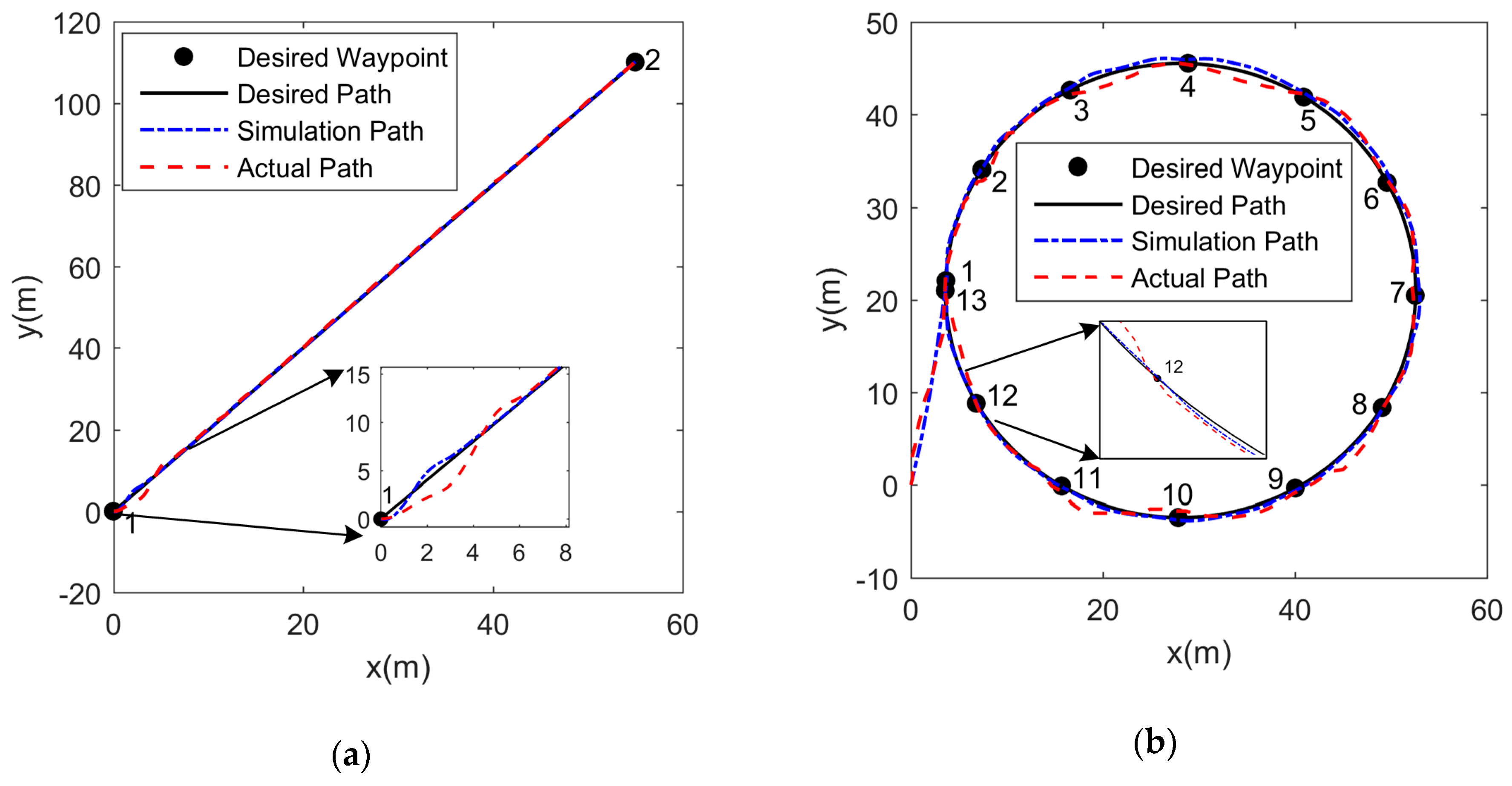 Sensors 19 02051 g014a Sensors 19 02051 g014a