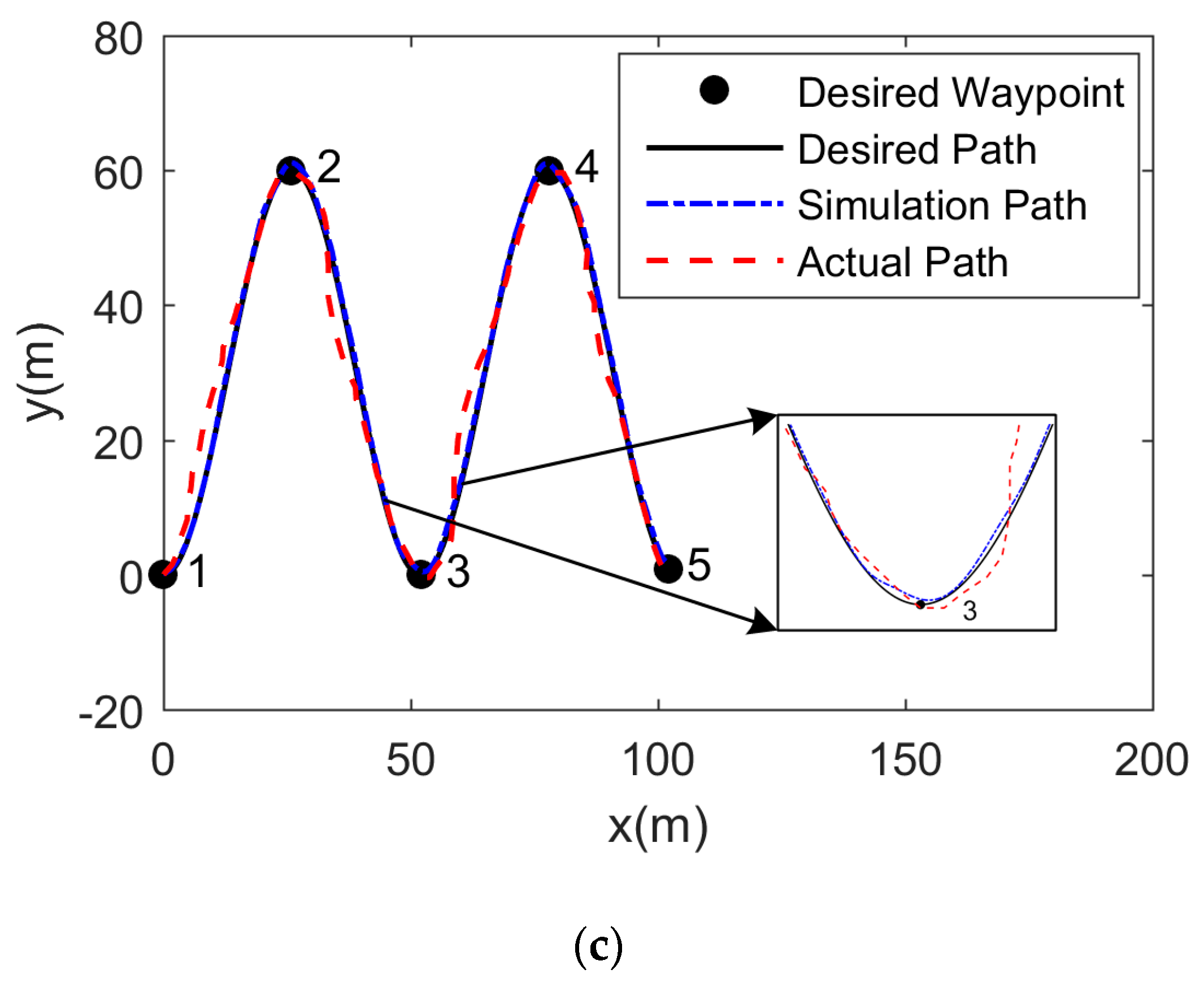 Sensors 19 02051 g014b Sensors 19 02051 g014b