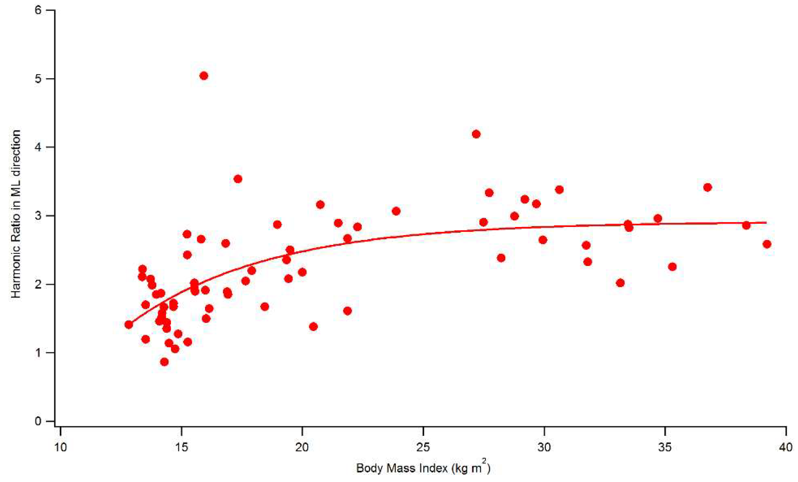 Sensors 19 02054 g002