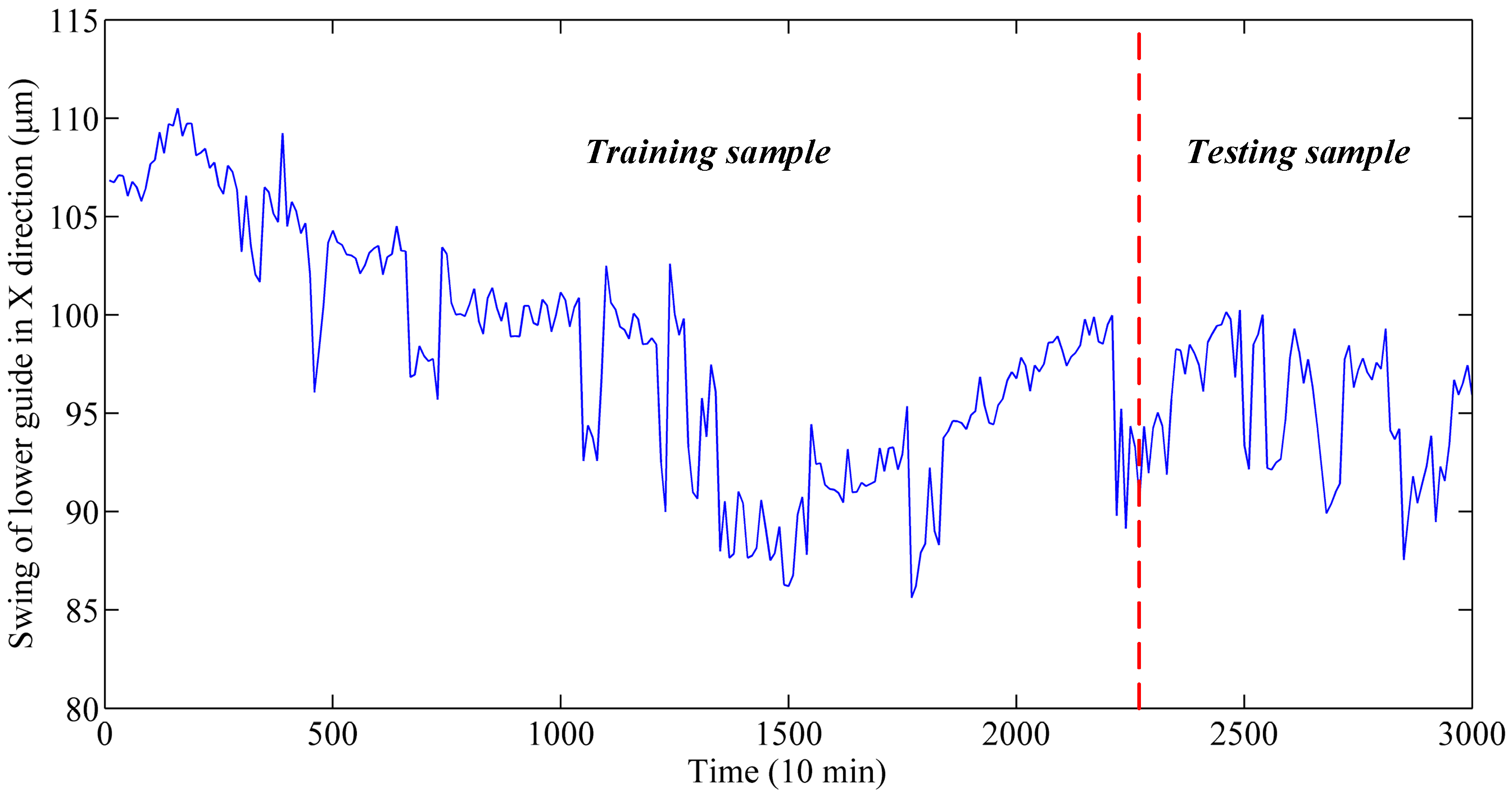Sensors 19 02055 g004 Sensors 19 02055 g004