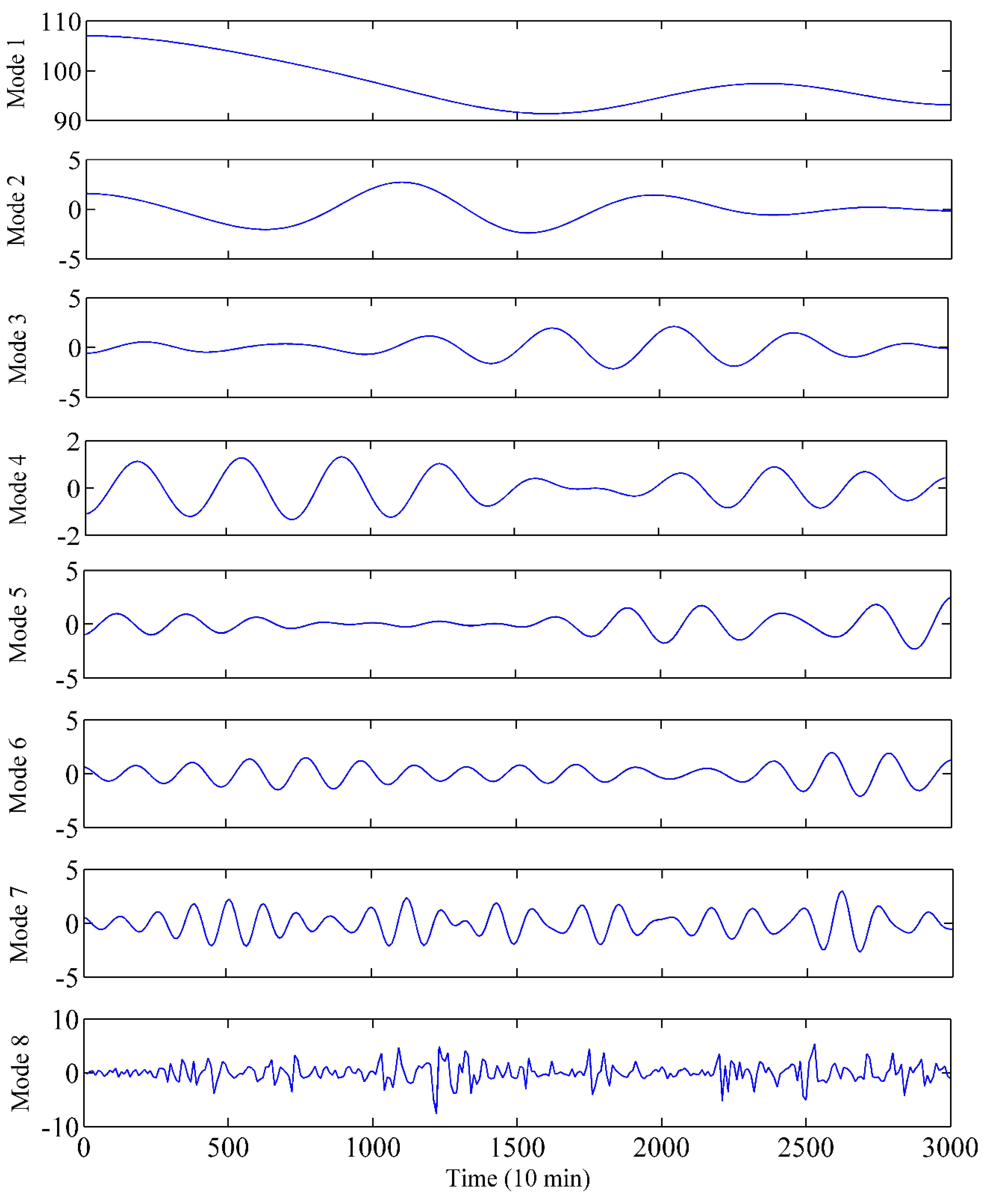 Sensors 19 02055 g005 Sensors 19 02055 g005