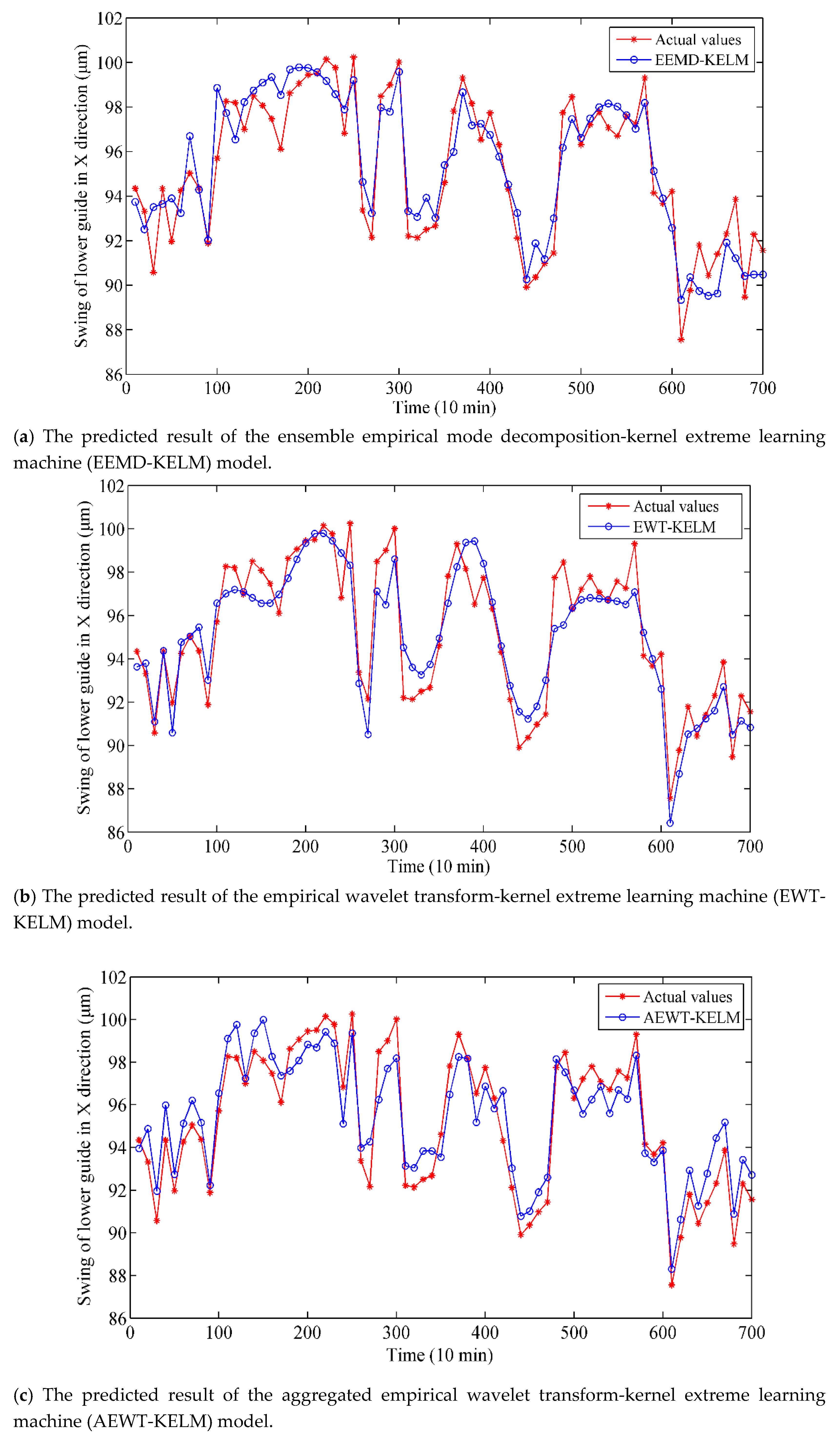 Sensors 19 02055 g008a Sensors 19 02055 g008a