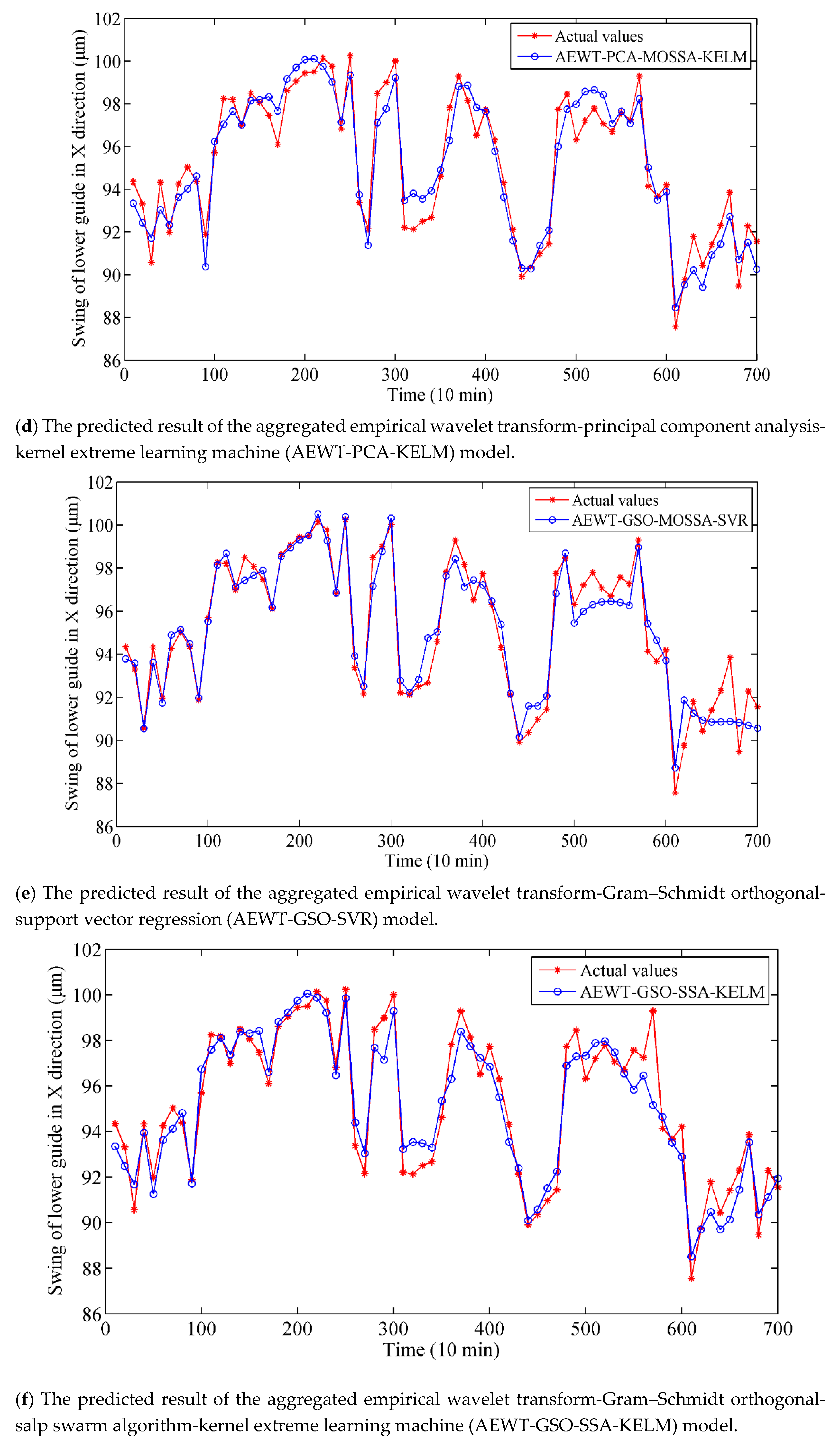 Sensors 19 02055 g008b Sensors 19 02055 g008b