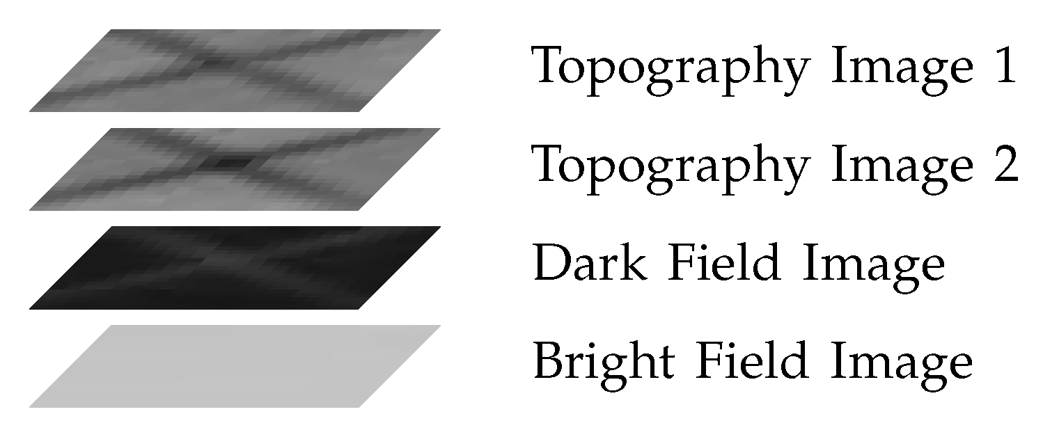 Sensors 19 02056 g001