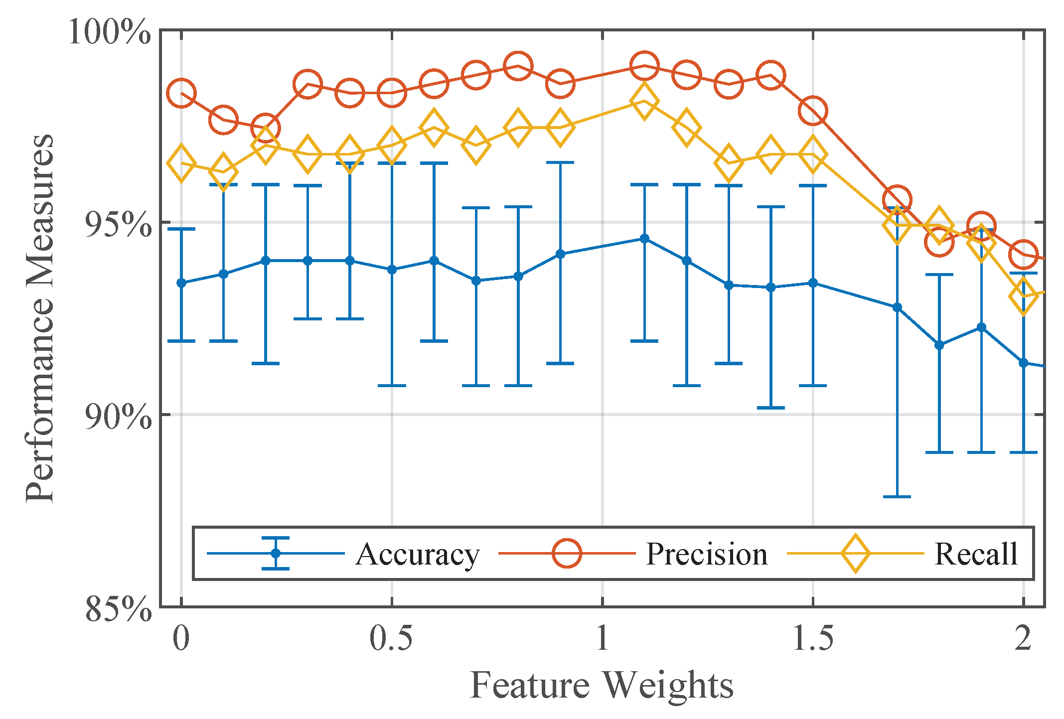 Sensors 19 02056 g010