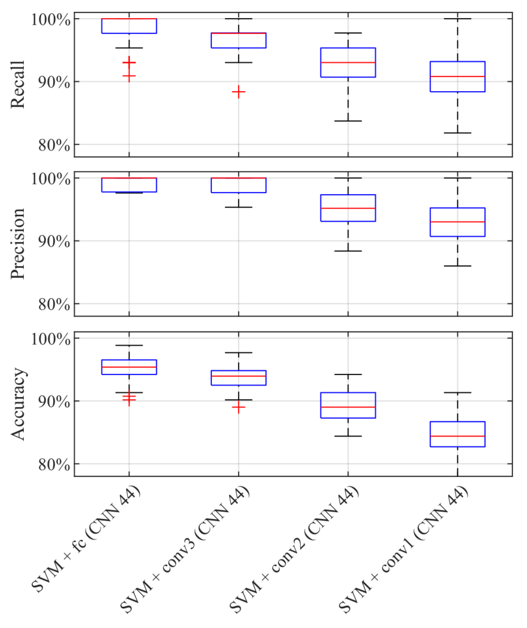 Sensors 19 02056 g012