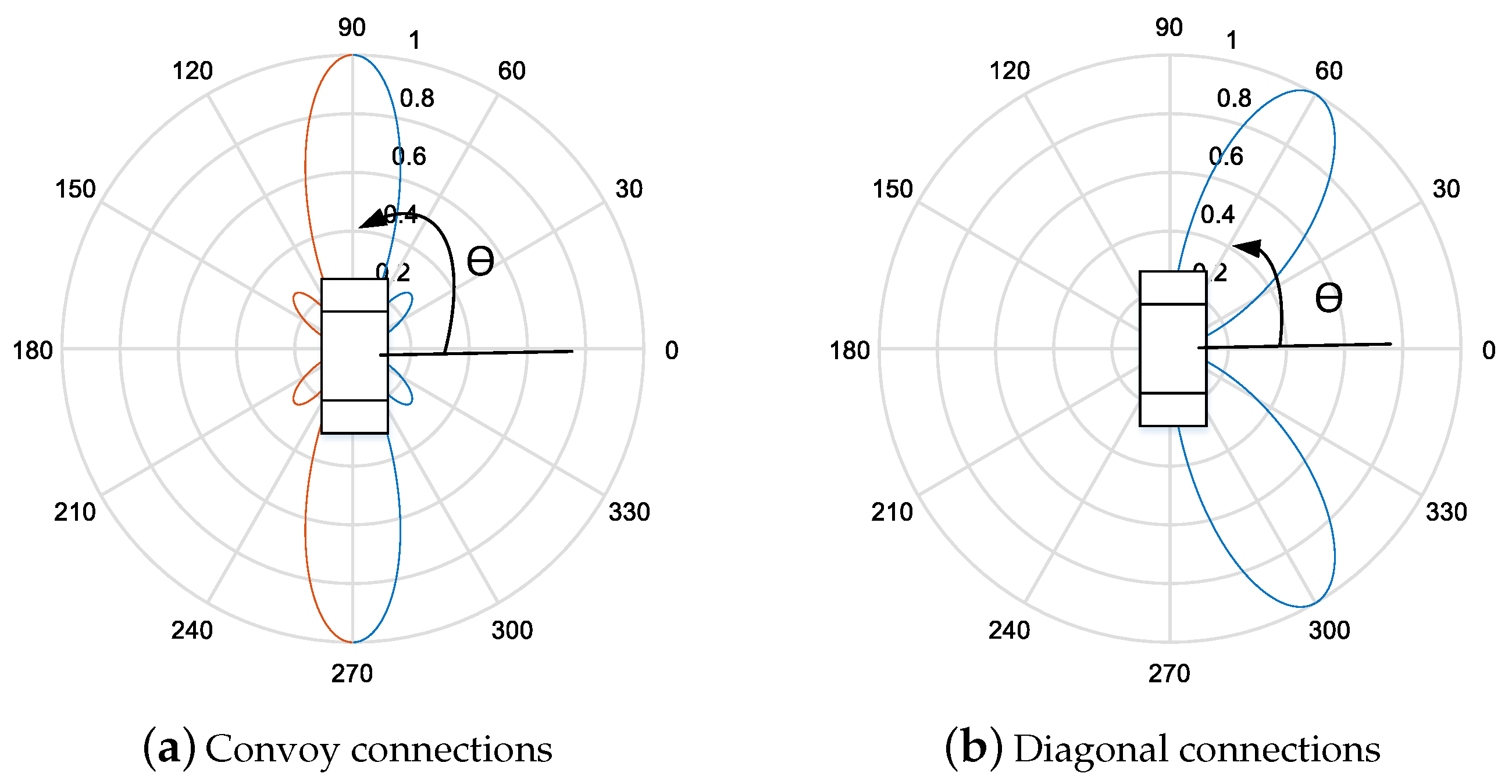 Sensors 19 02057 g002