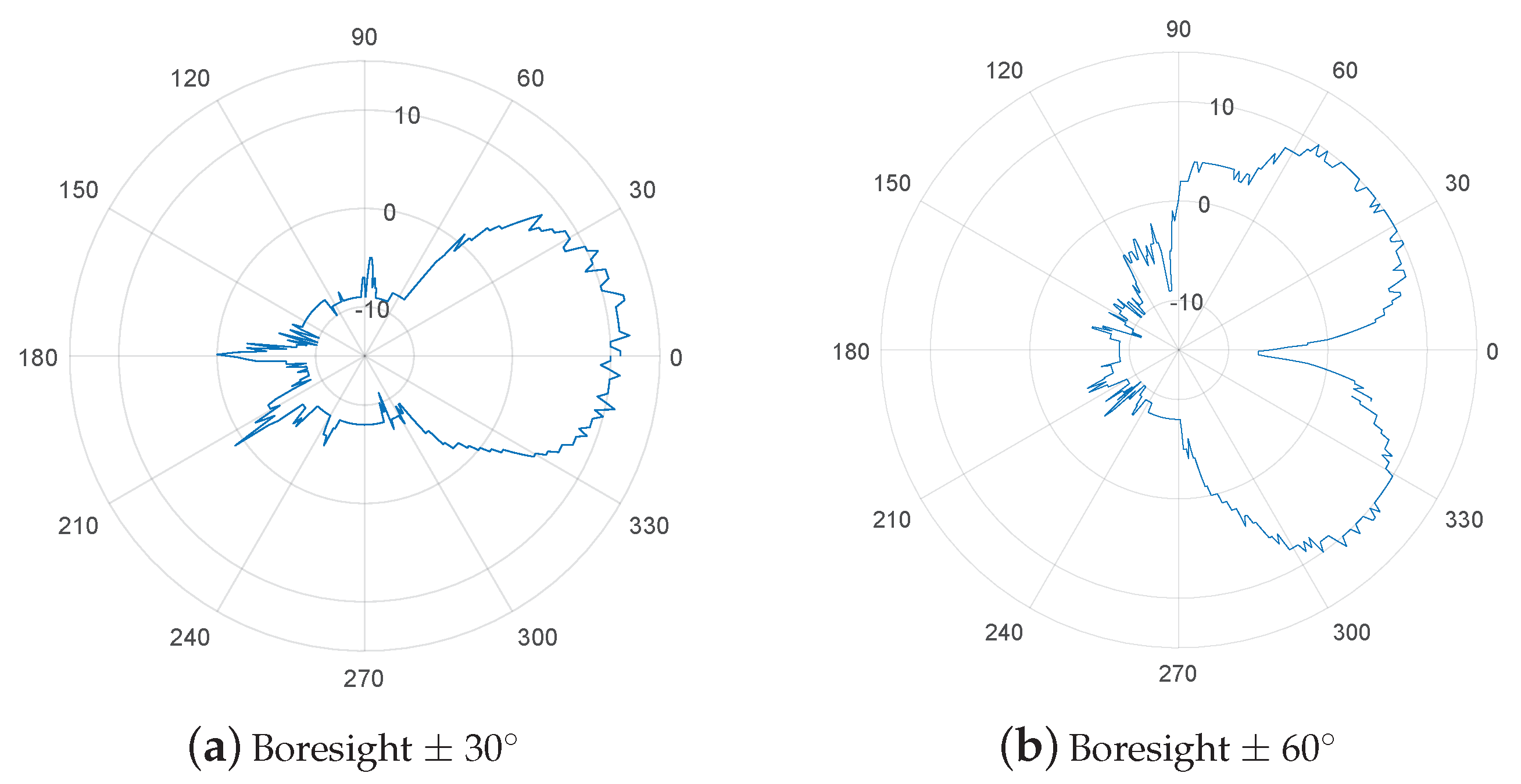 Sensors 19 02057 g007