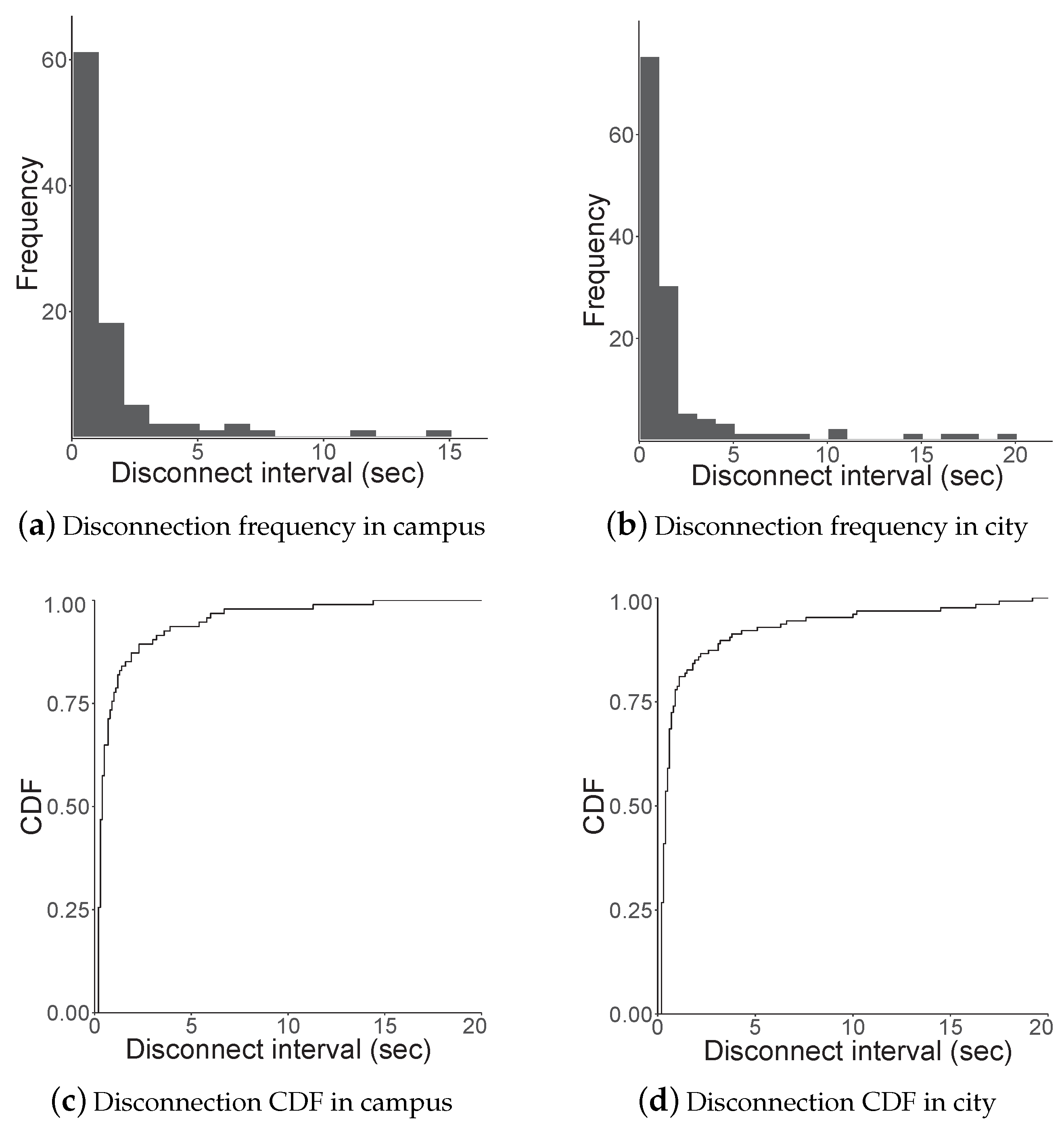 Sensors 19 02057 g011