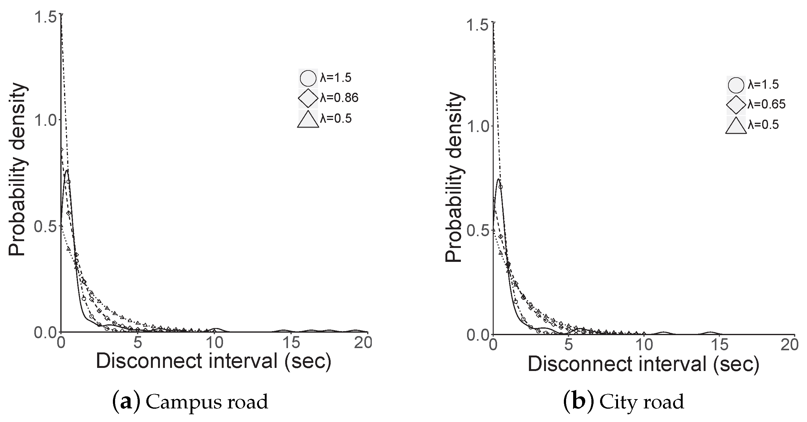 Sensors 19 02057 g012