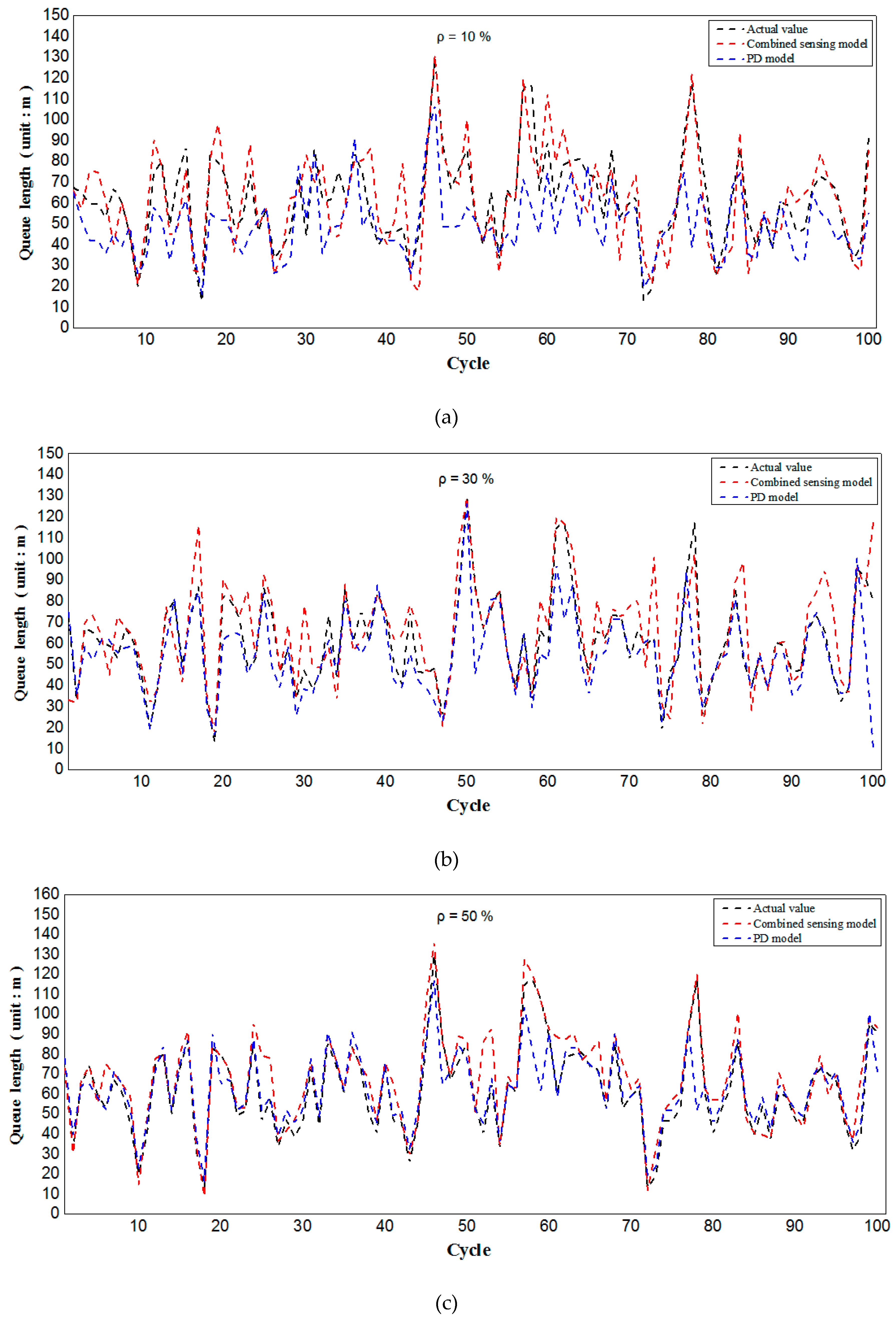 Sensors 19 02059 g011a Sensors 19 02059 g011a