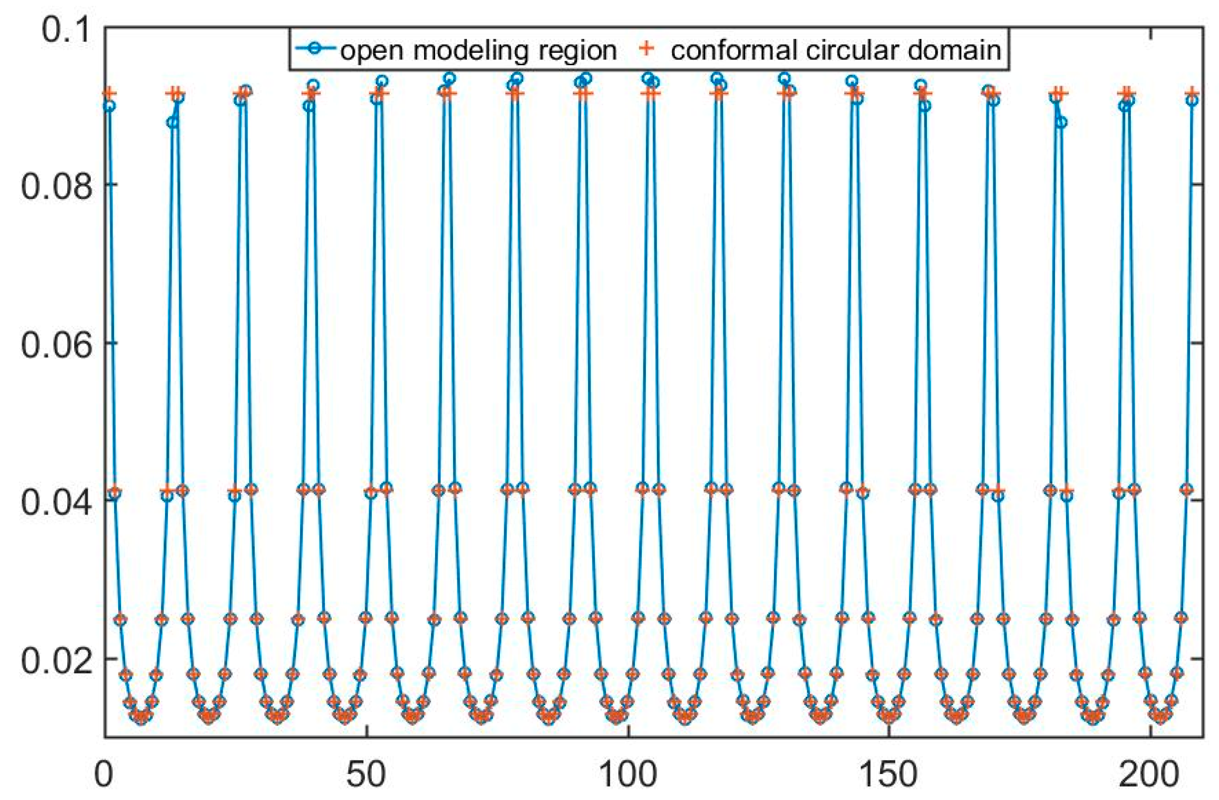 Sensors 19 02060 g005