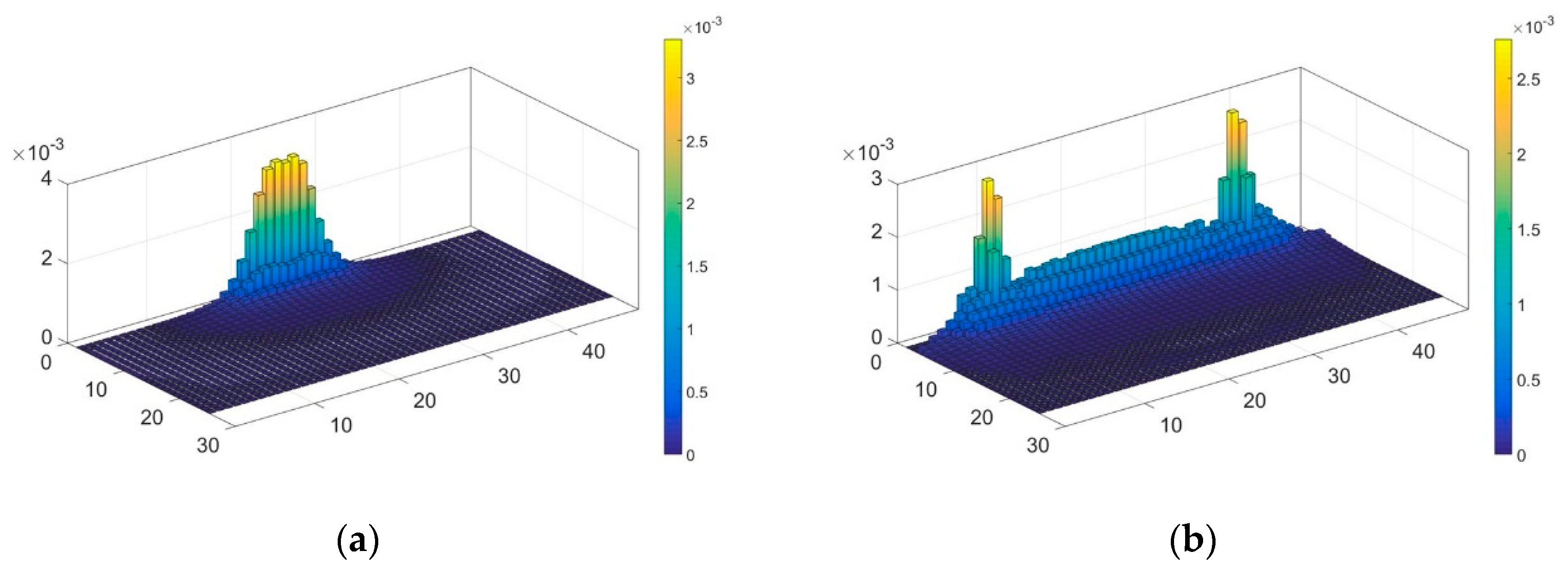 Sensors 19 02060 g006