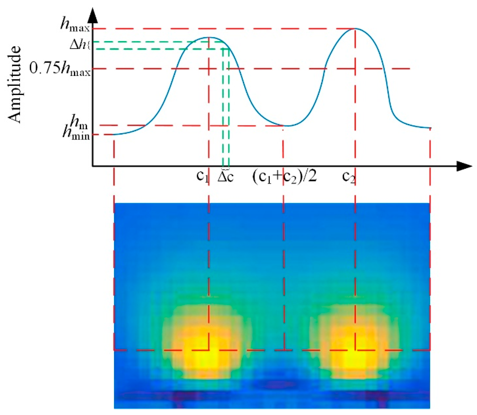 Sensors 19 02060 g007