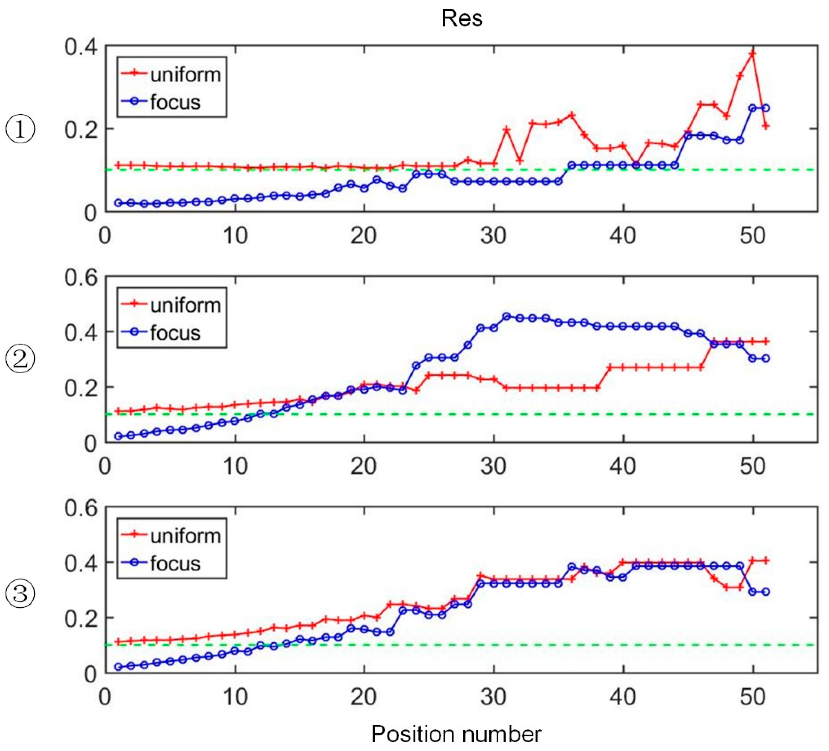 Sensors 19 02060 g009