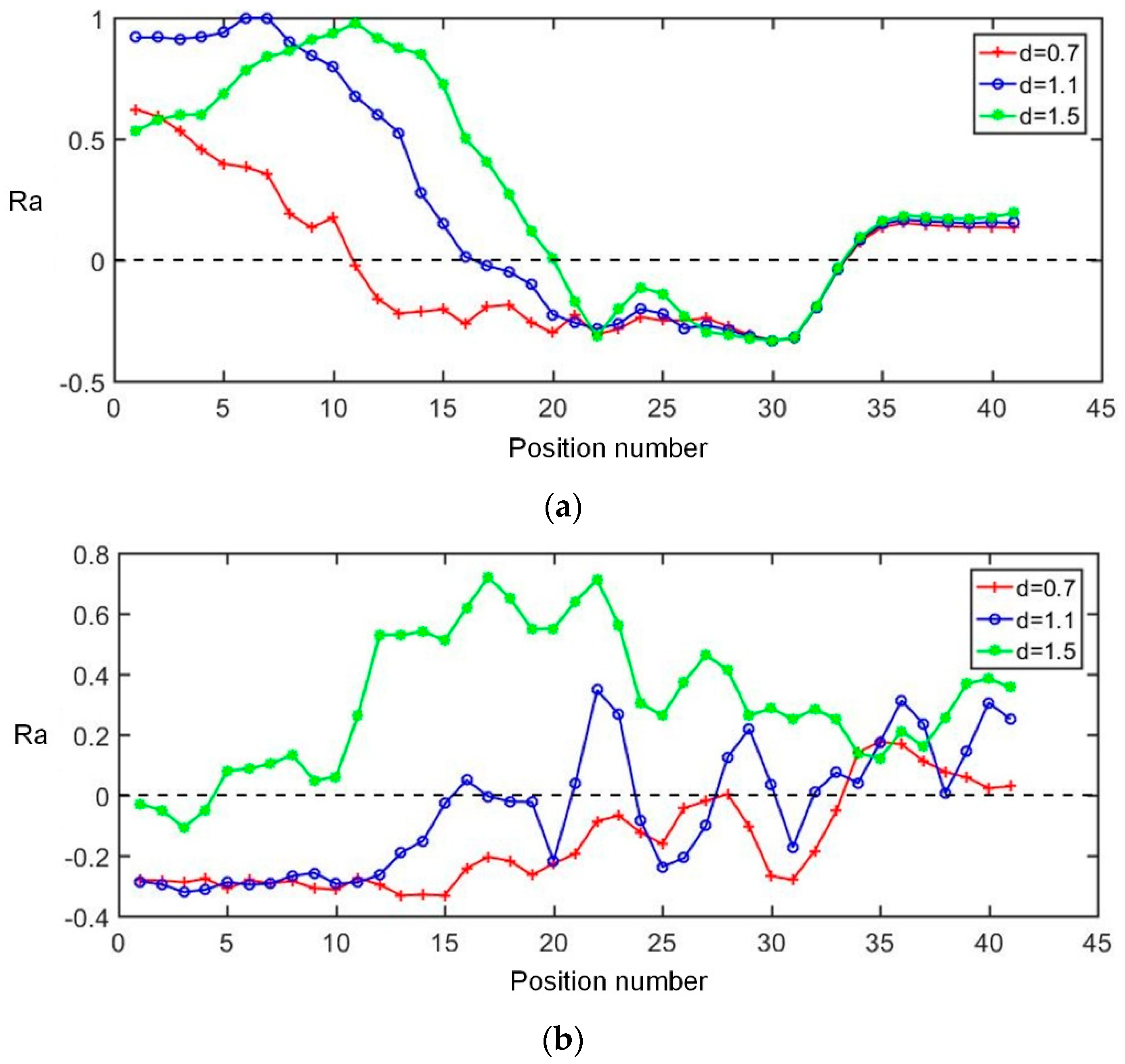 Sensors 19 02060 g010