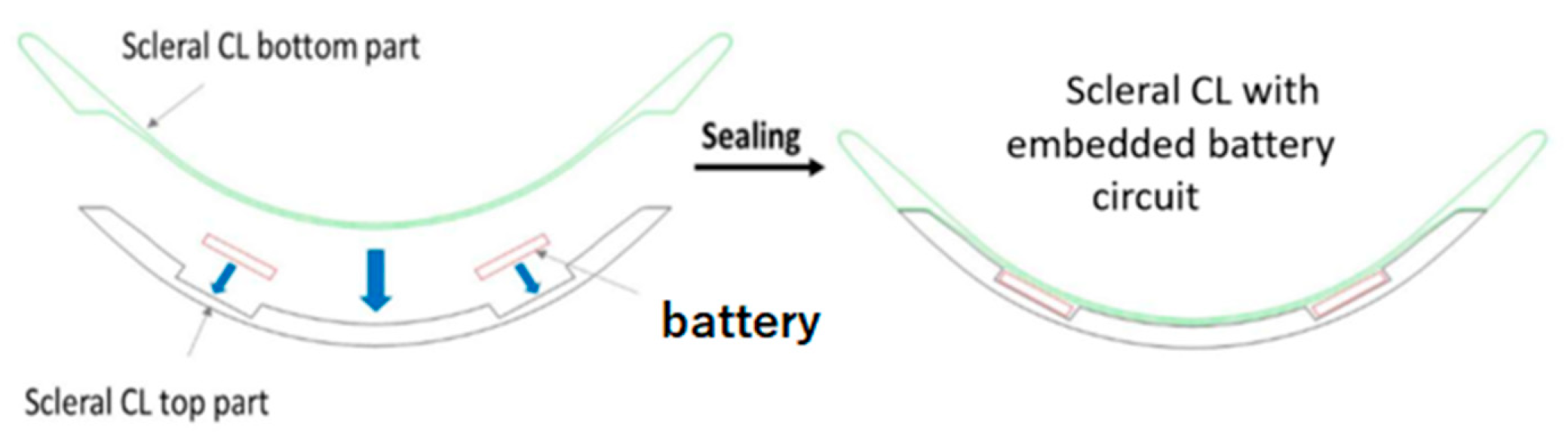 Sensors 19 02062 g003 Sensors 19 02062 g003