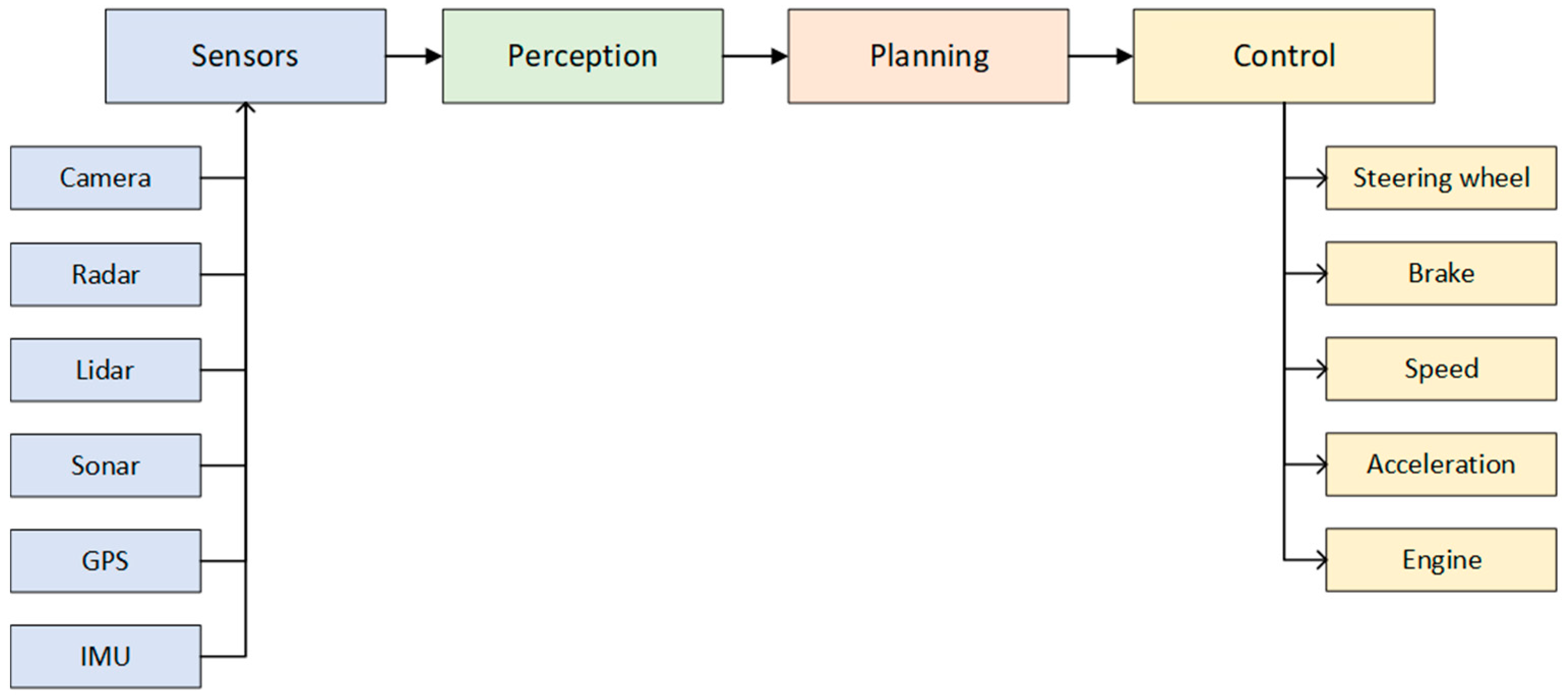 Sensors 19 02064 g001
