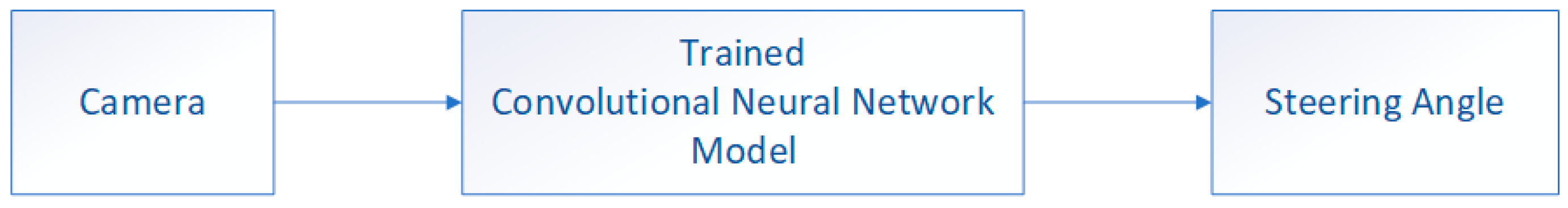 Sensors 19 02064 g002