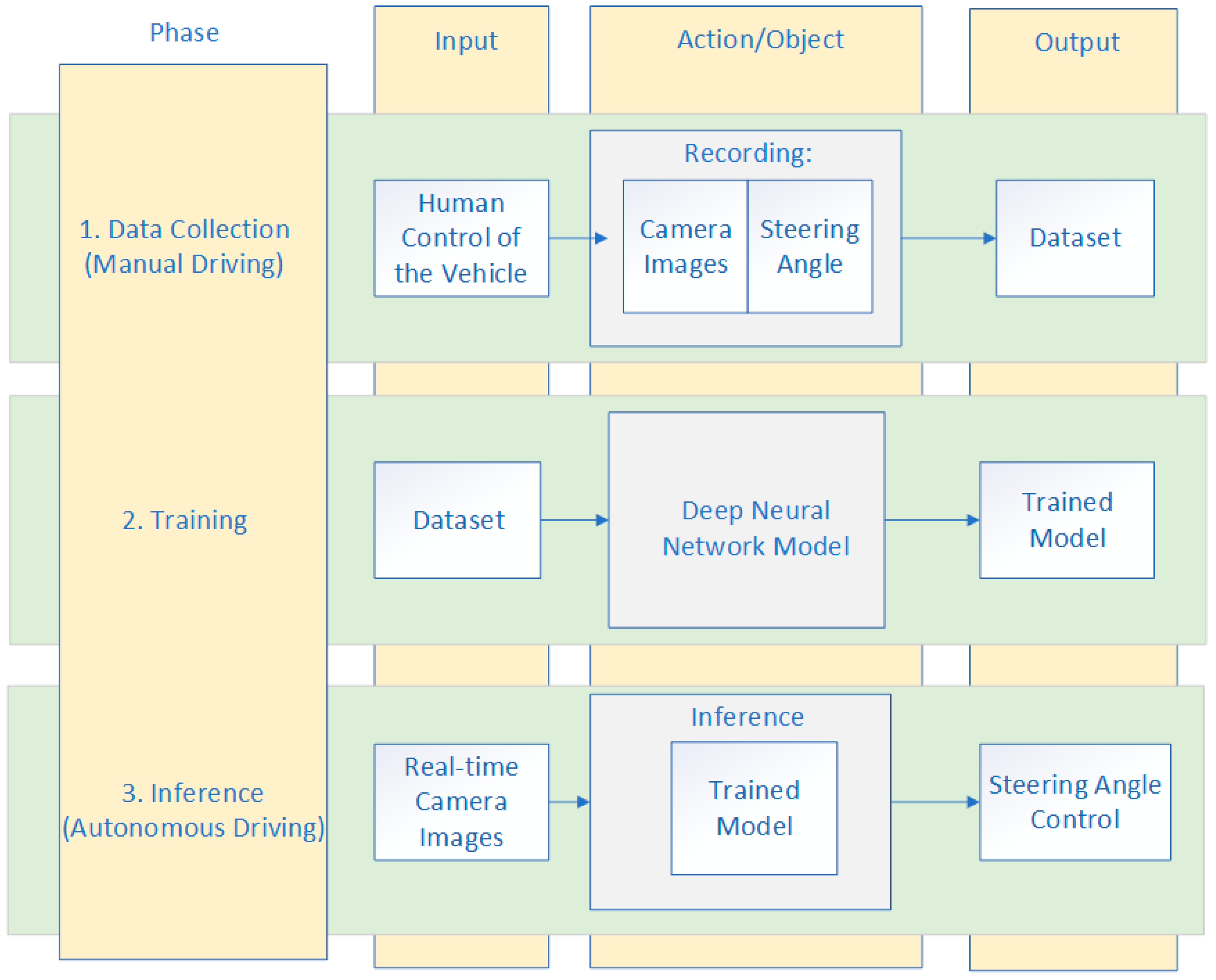 Sensors 19 02064 g005