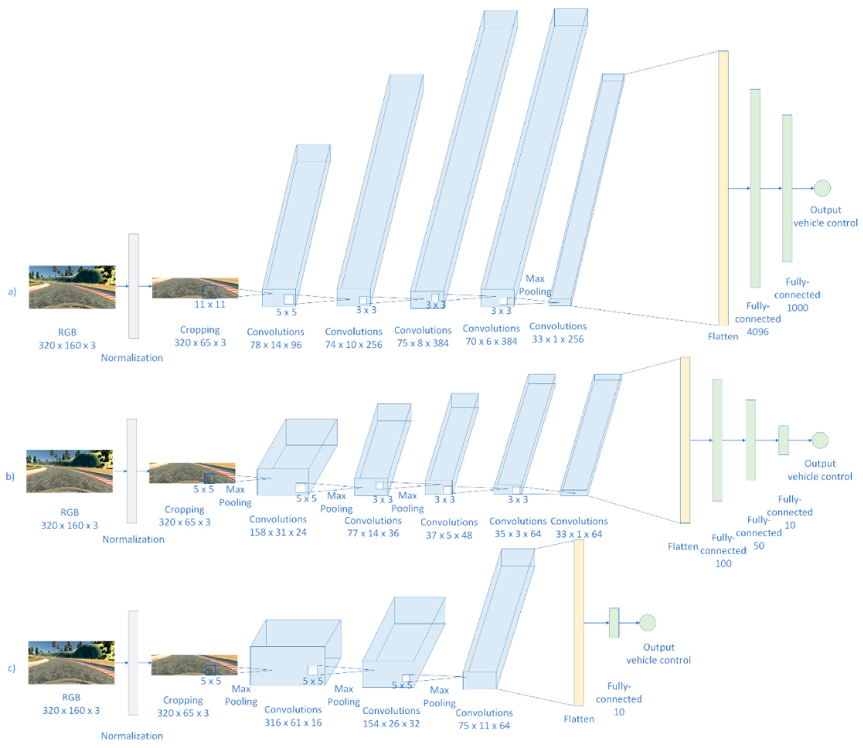 Sensors 19 02064 g013