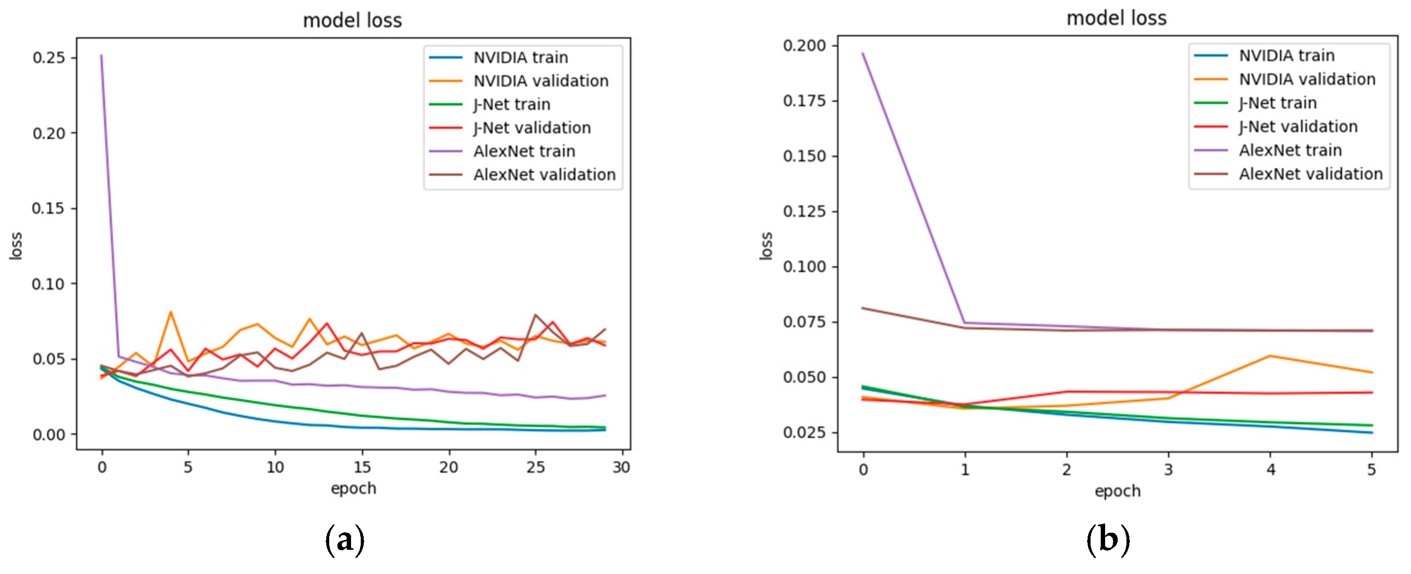 Sensors 19 02064 g015