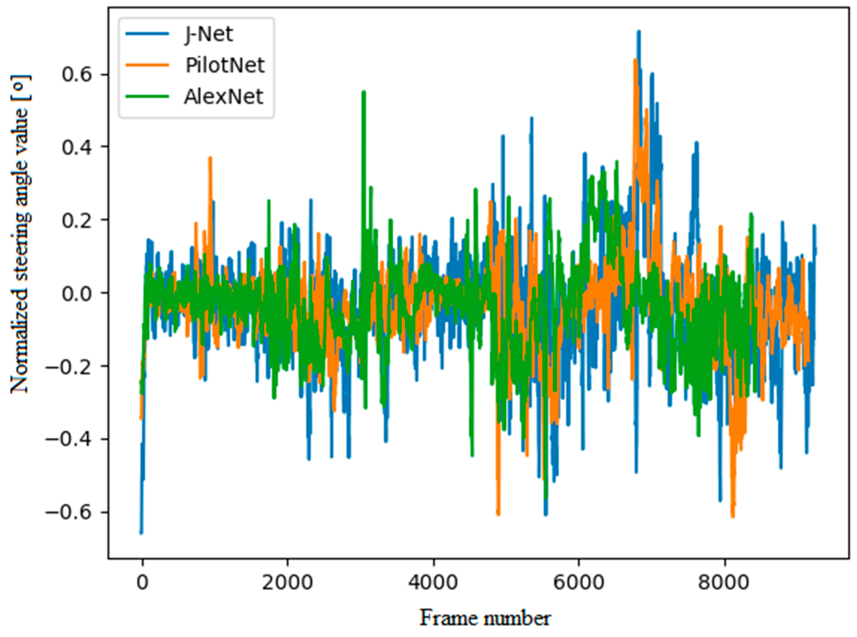 Sensors 19 02064 g016