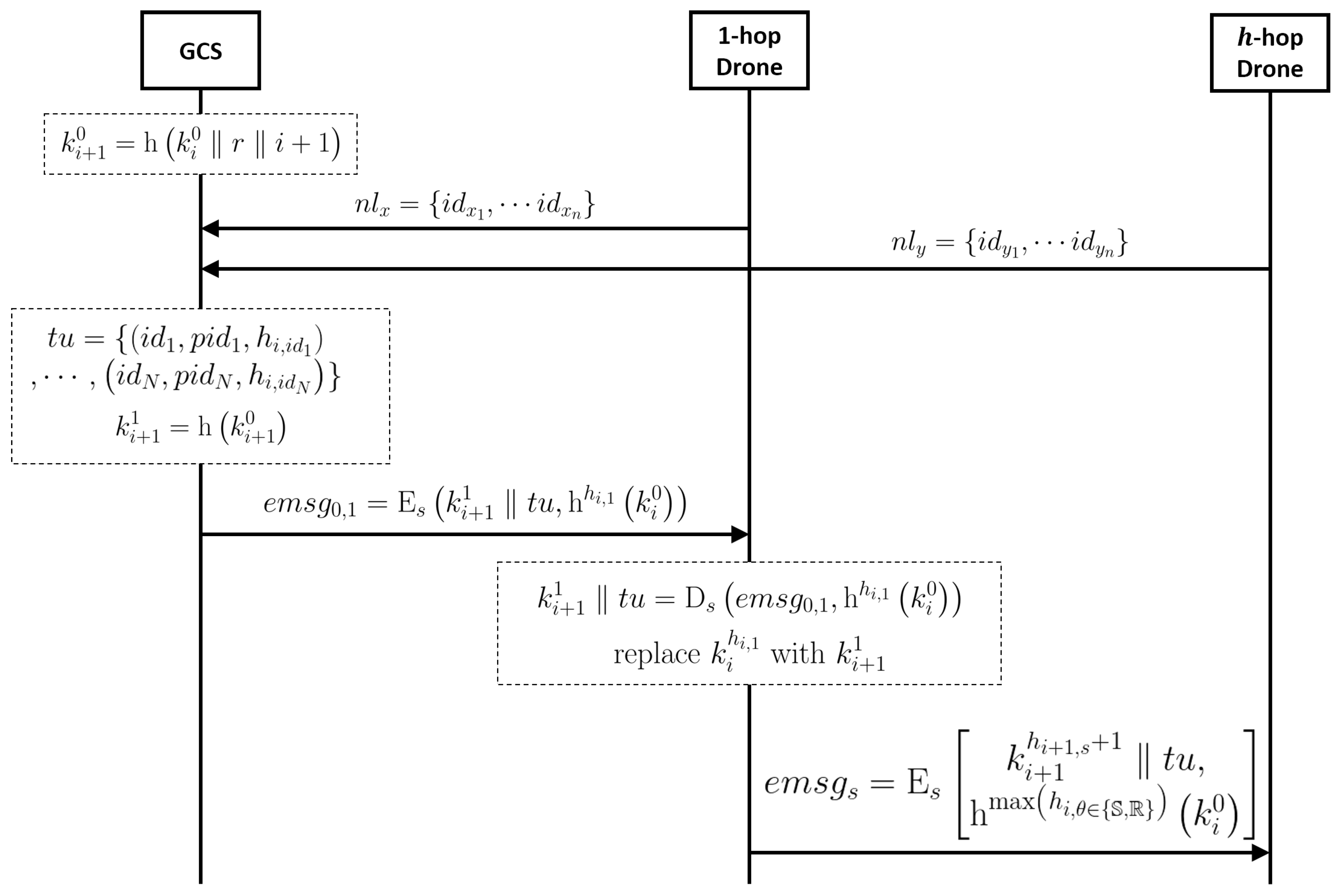 Sensors 19 02066 g001 550