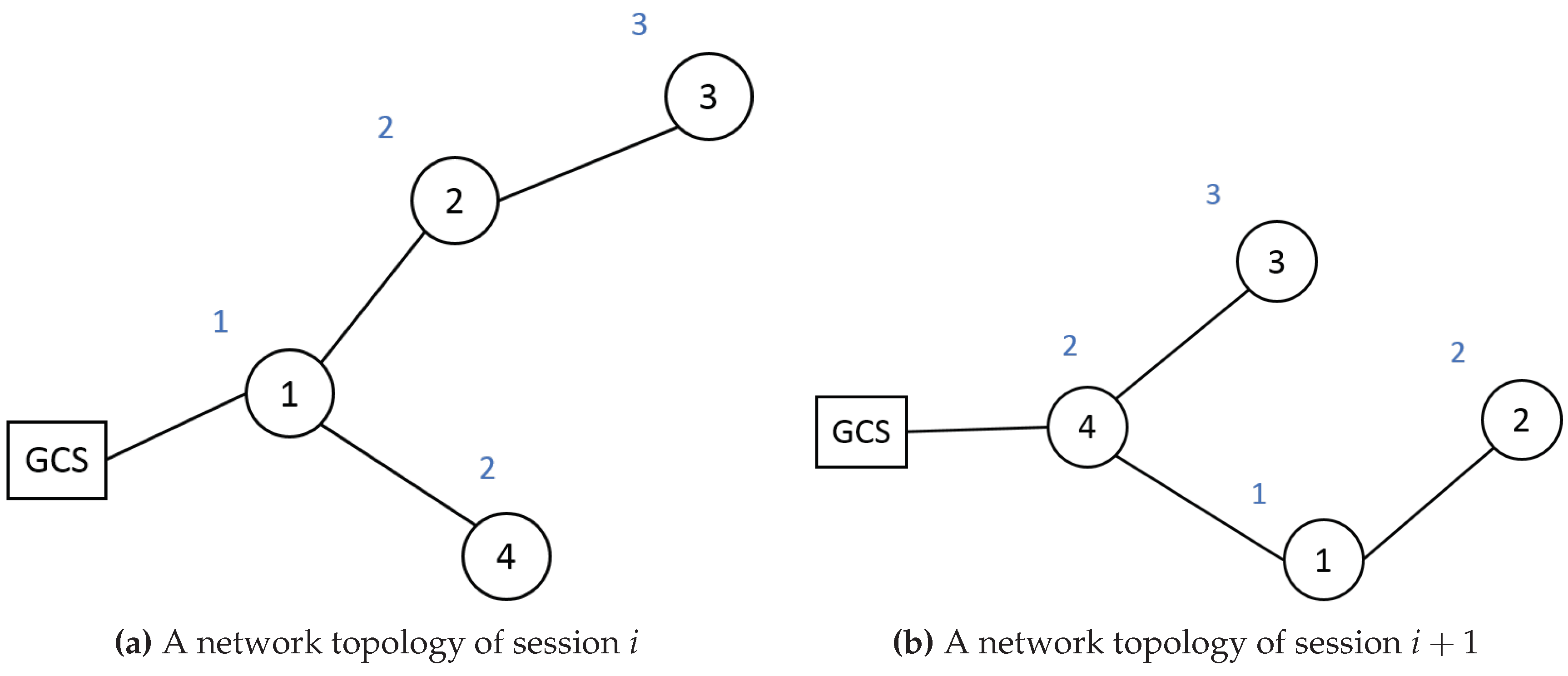 Sensors 19 02066 g002 550