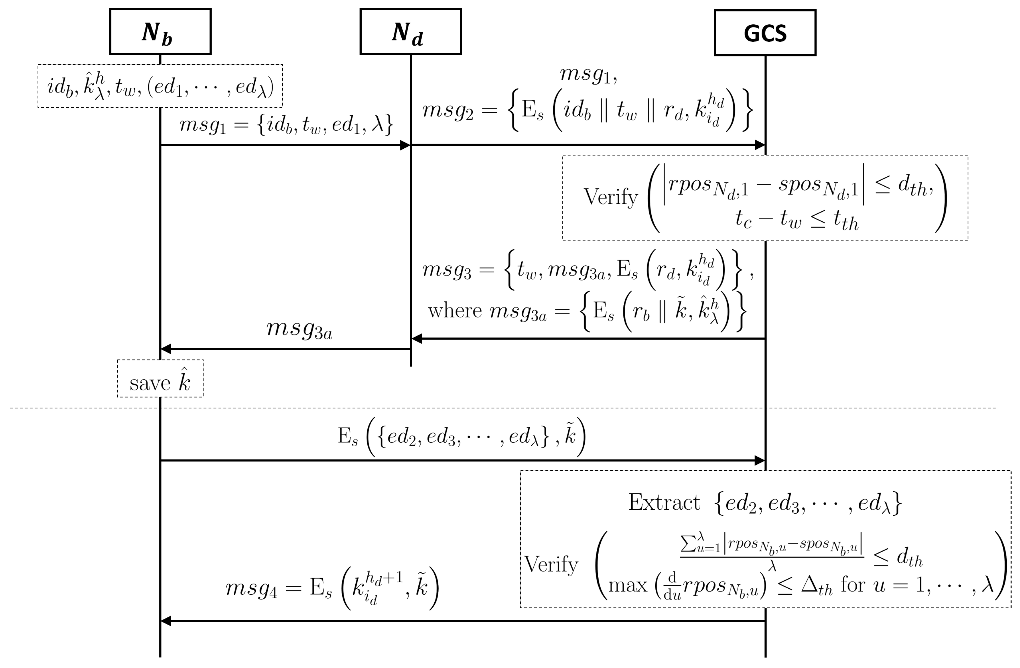 Sensors 19 02066 g003 550