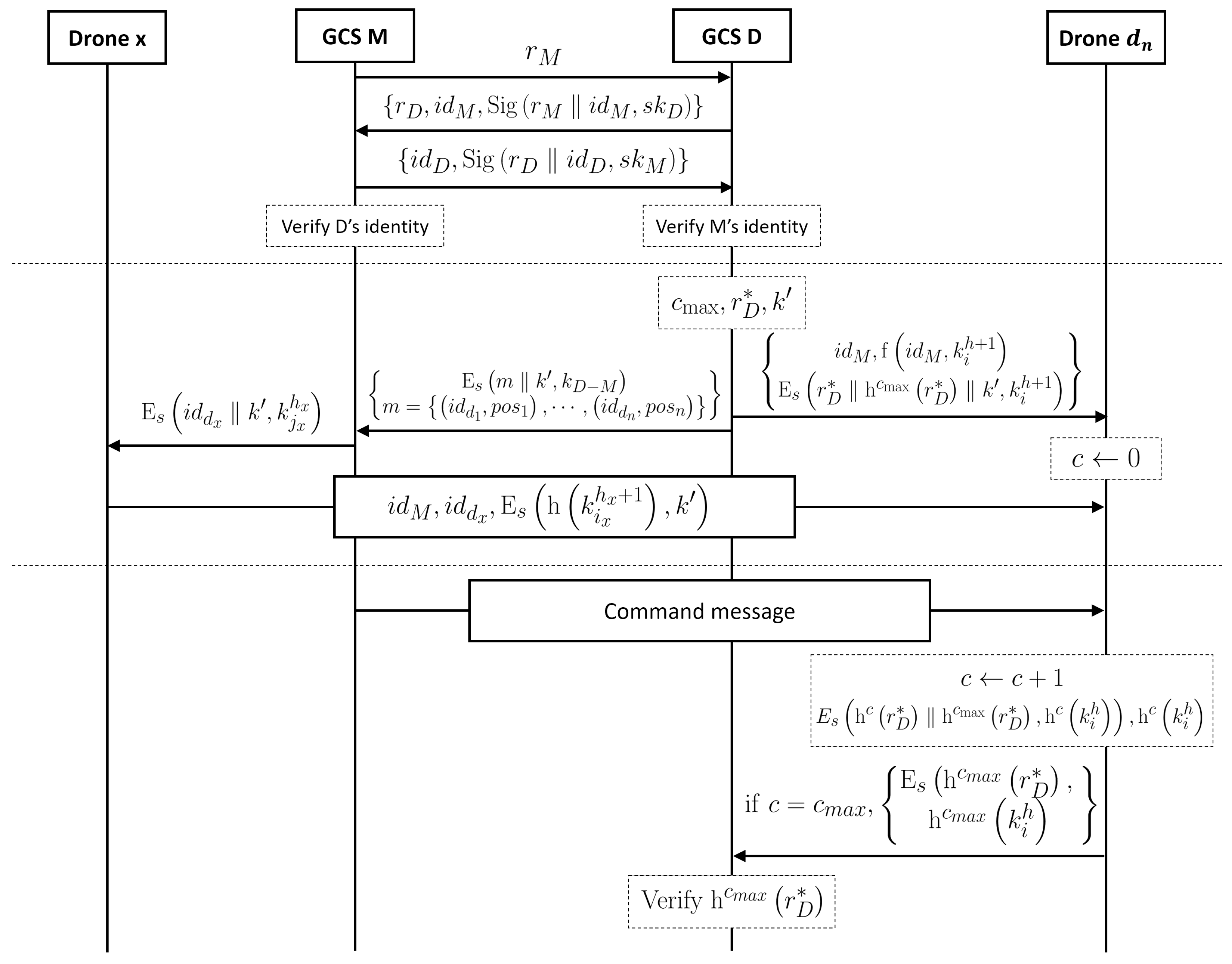 Sensors 19 02066 g004 550