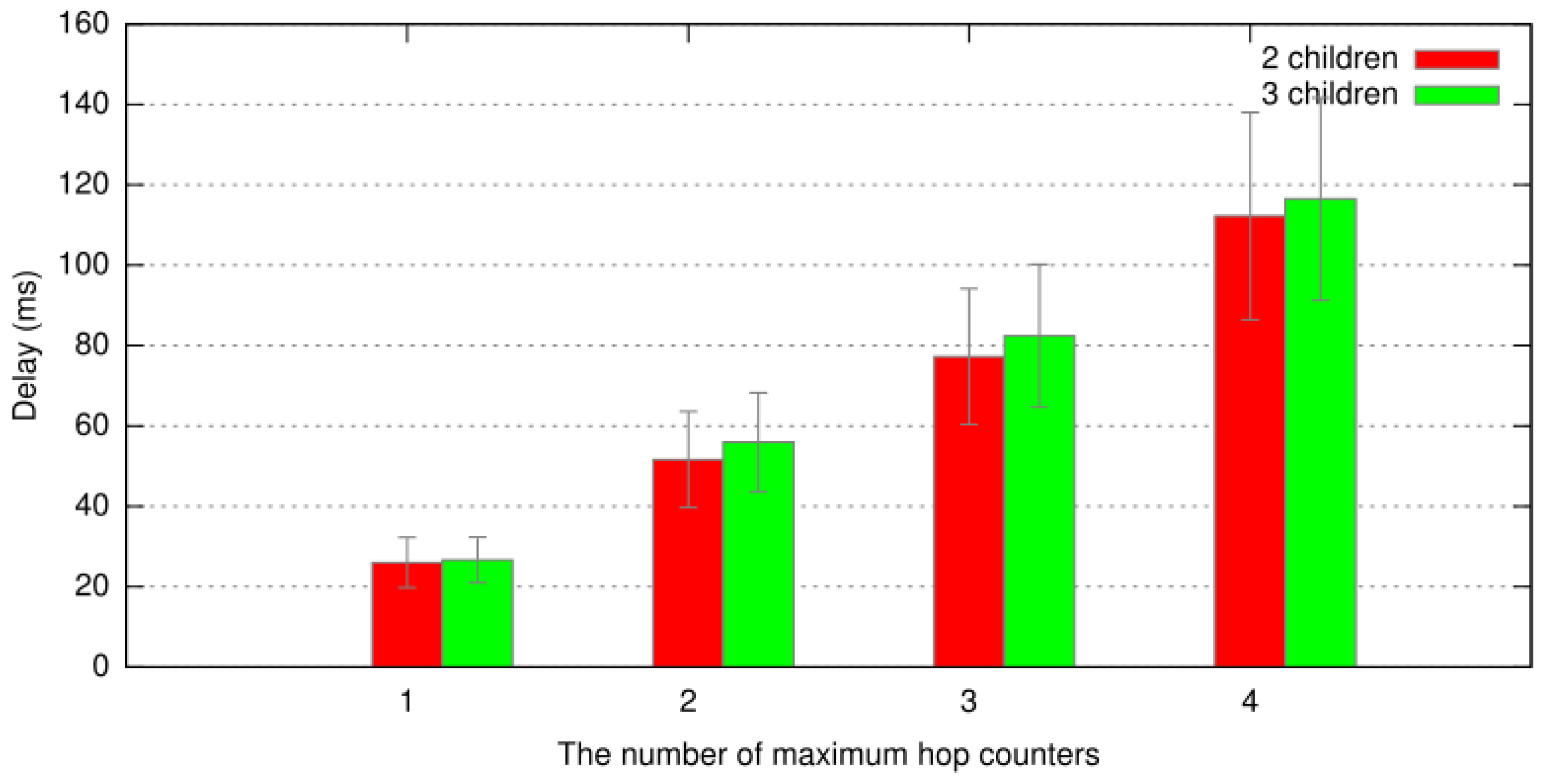 Sensors 19 02066 g005 550