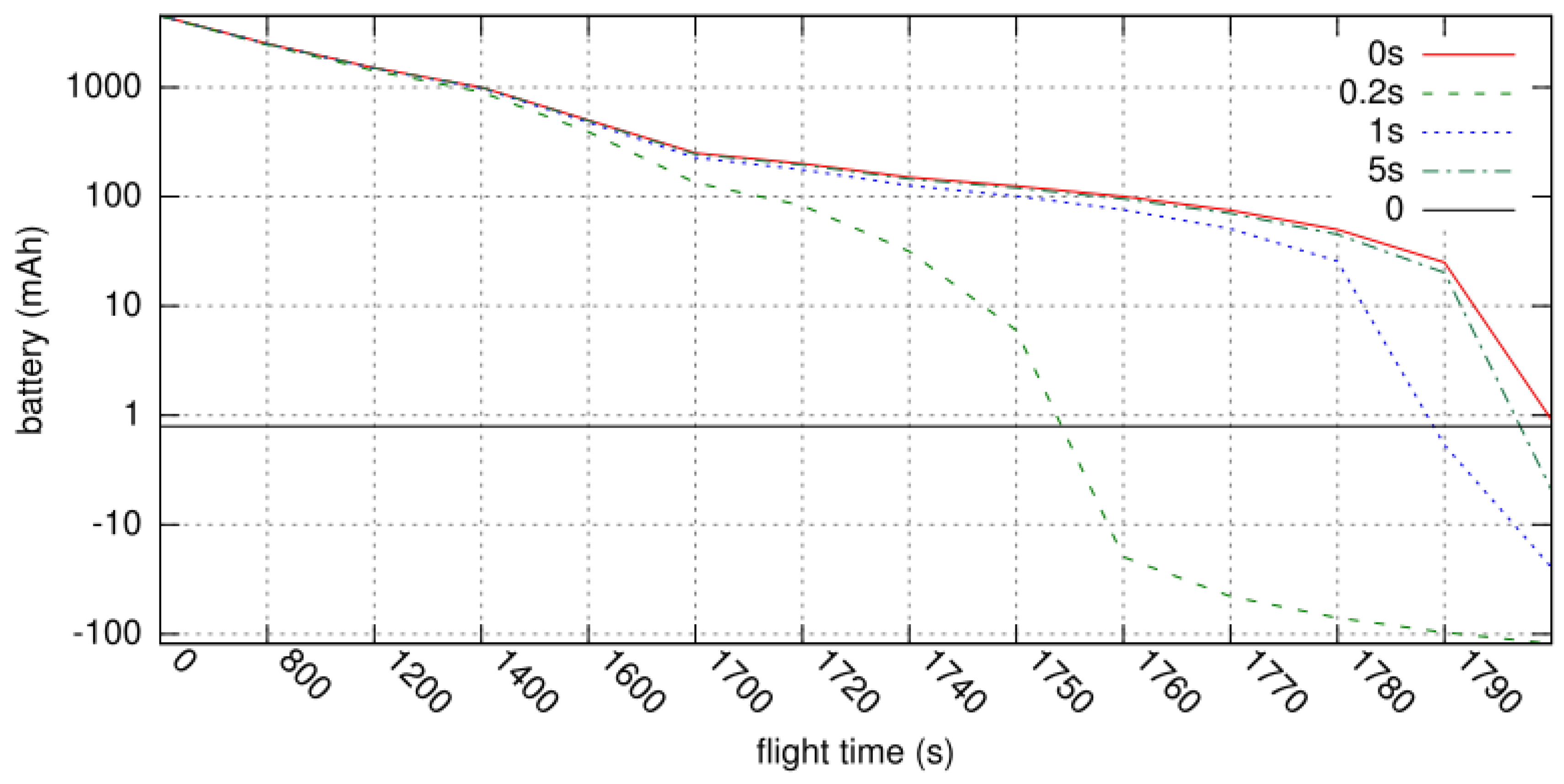 Sensors 19 02066 g006 550