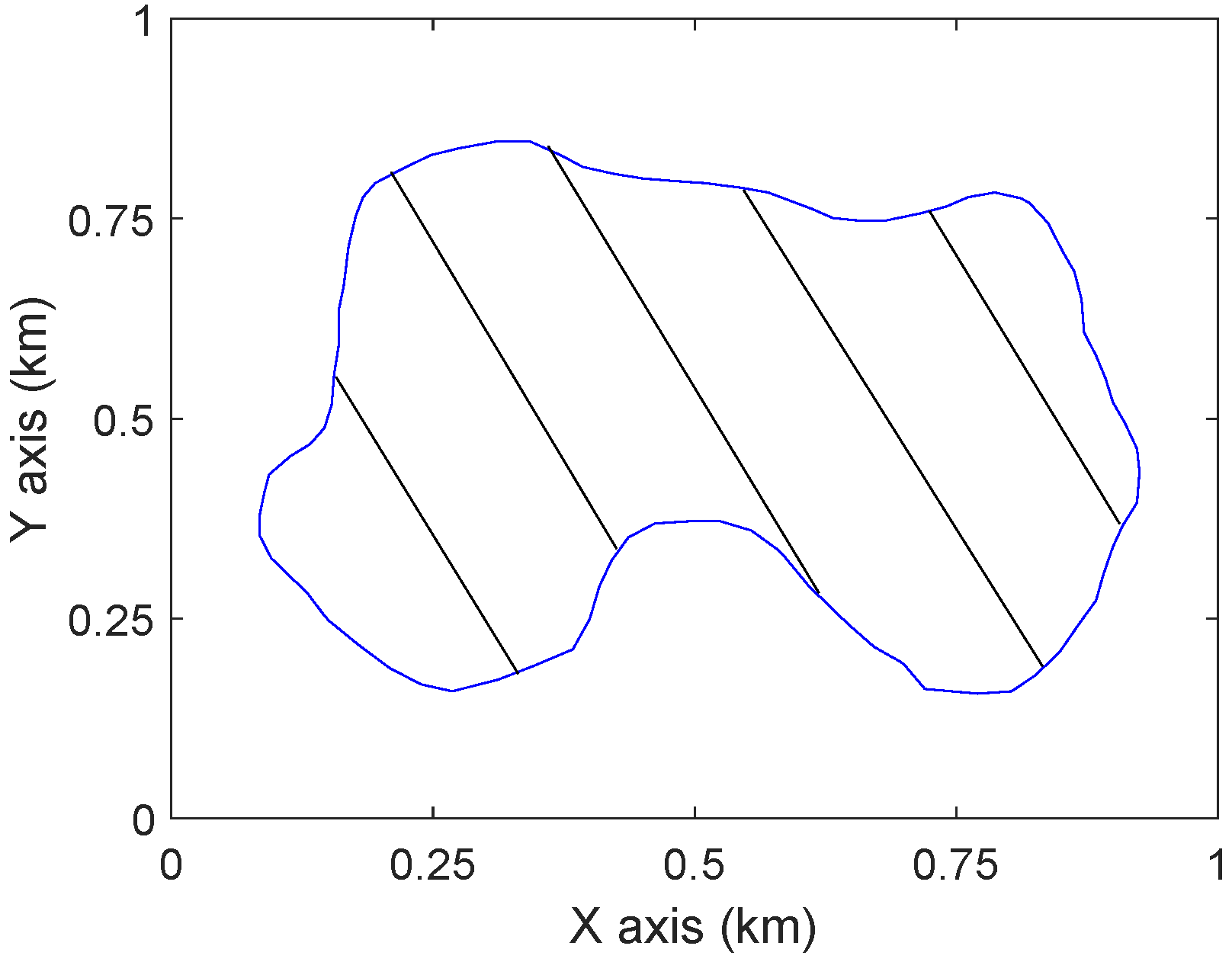 Sensors 19 02068 g005