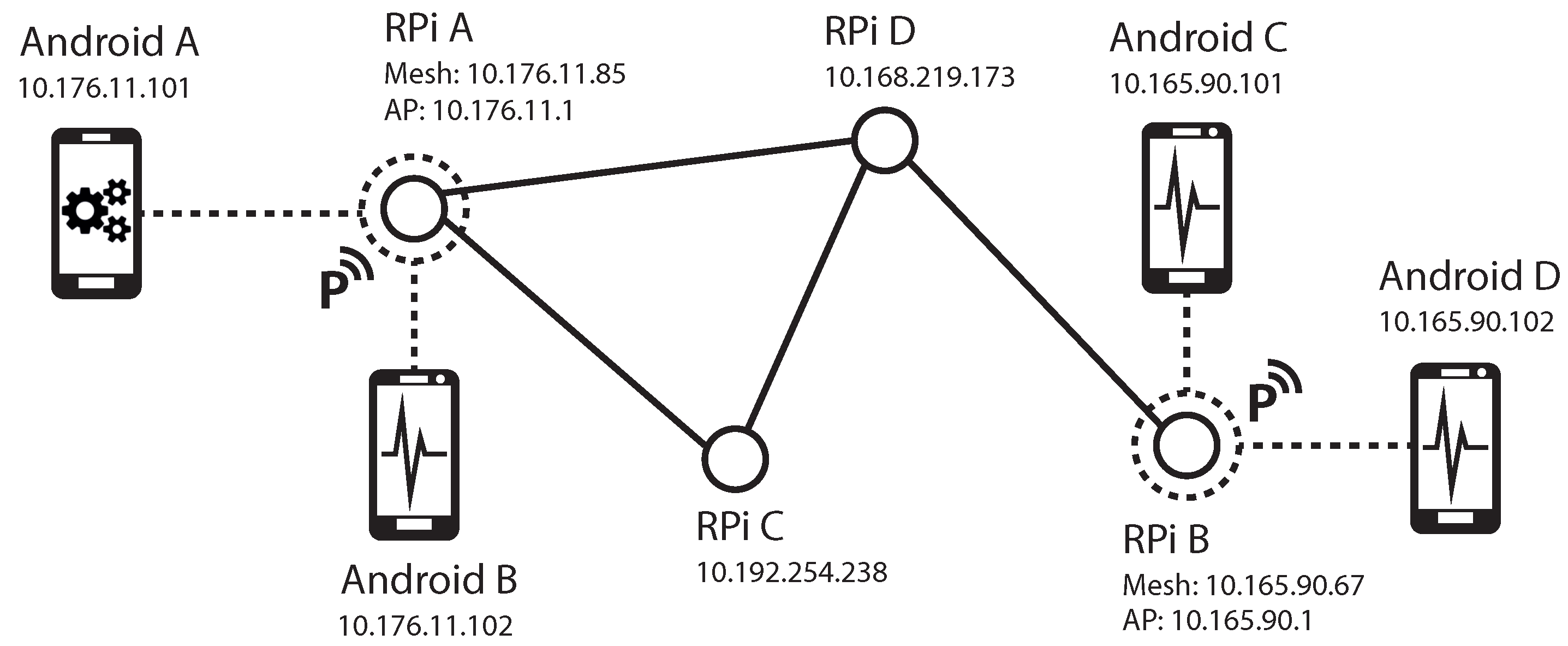 Sensors 19 02070 g004 550
