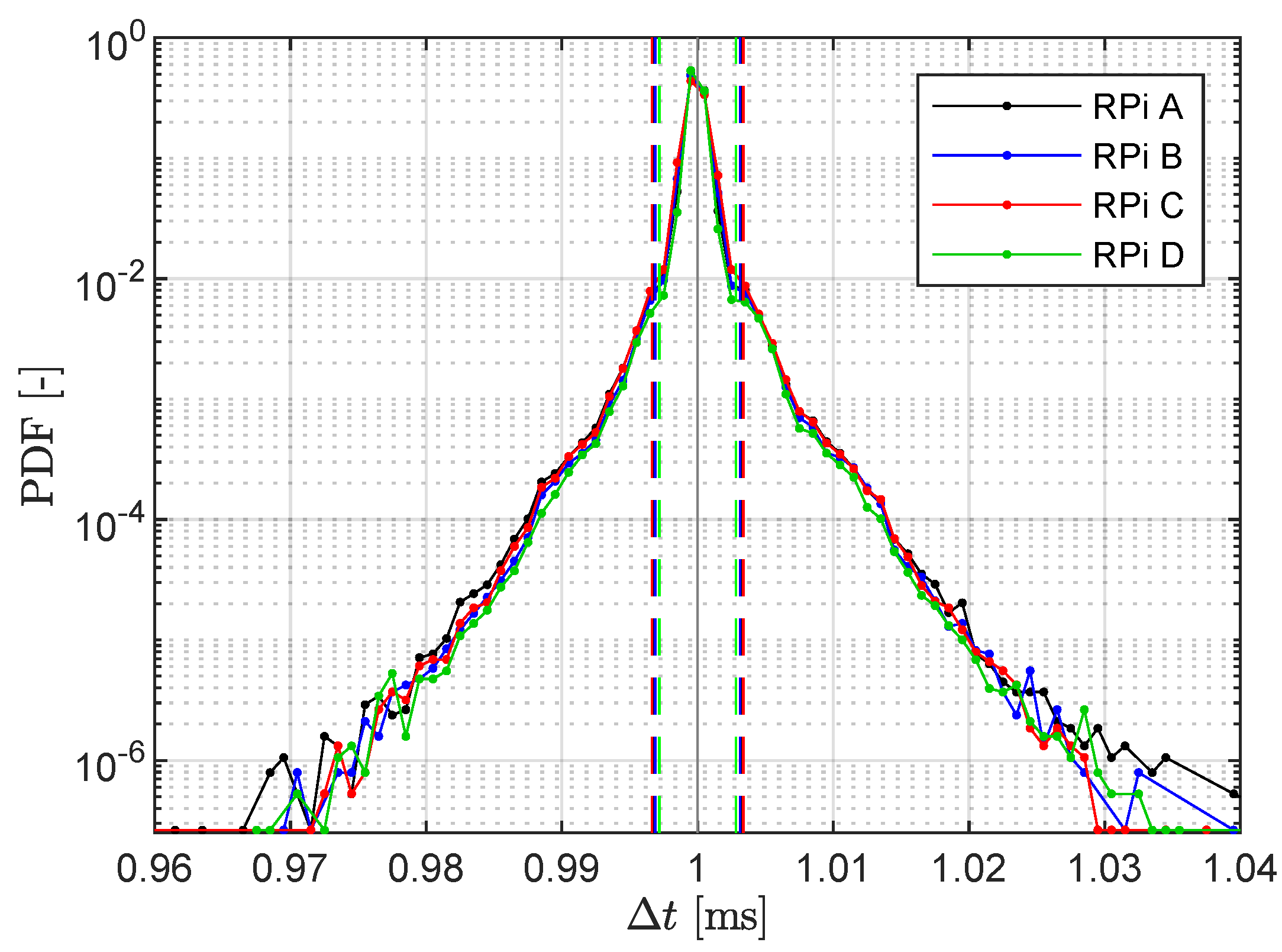 Sensors 19 02070 g008 550