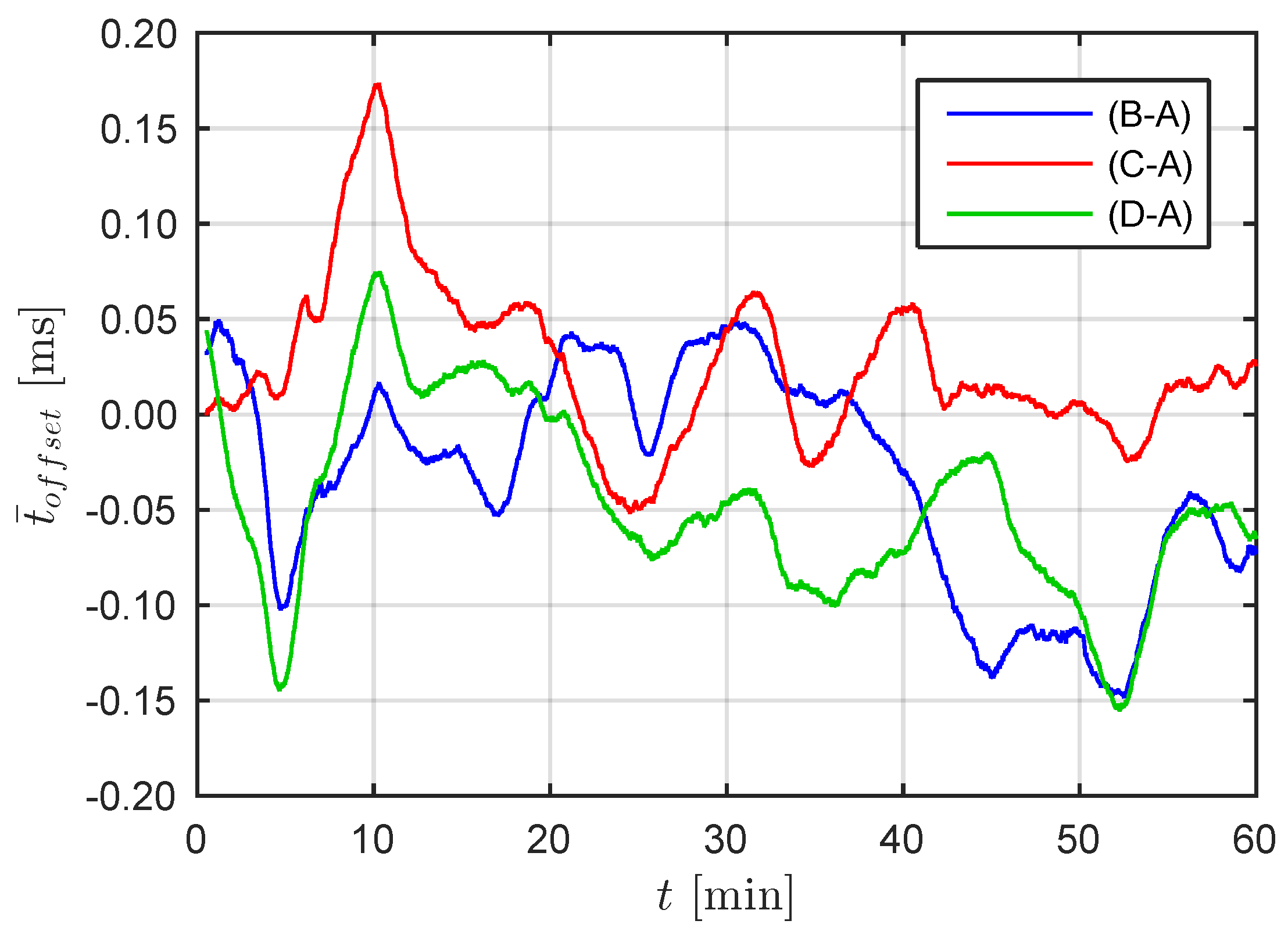 Sensors 19 02070 g010 550
