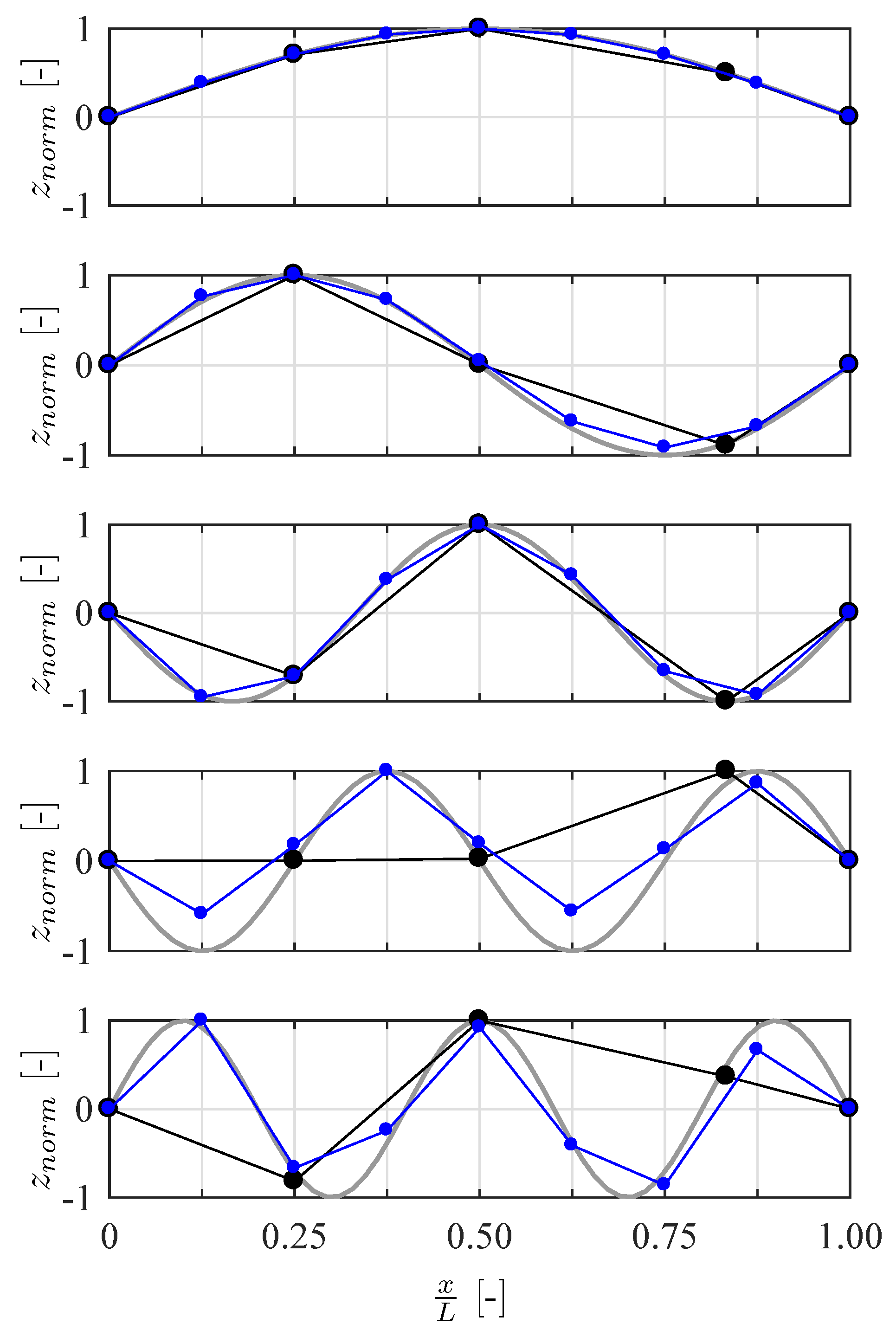 Sensors 19 02070 g015 550