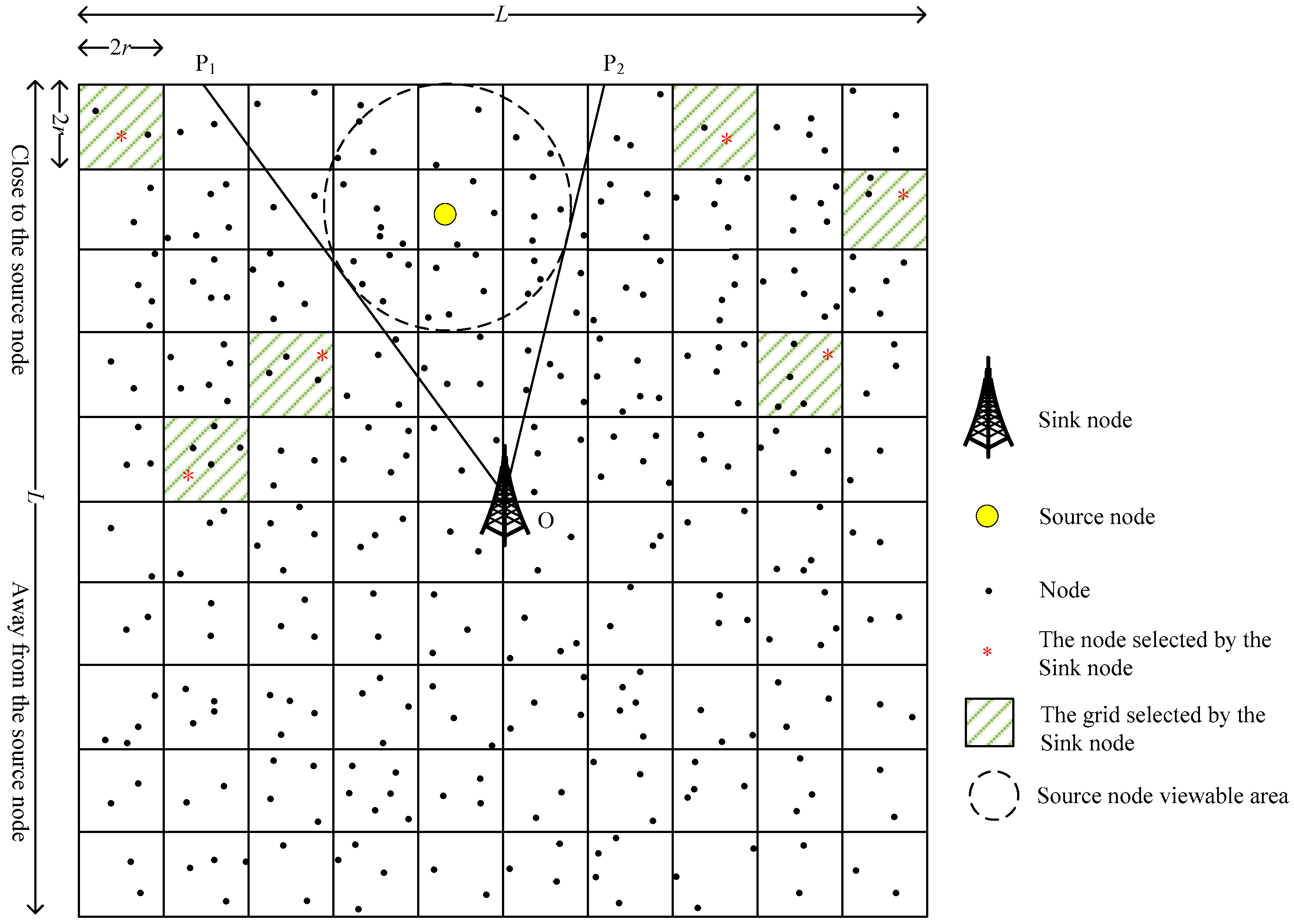 Sensors 19 02074 g003