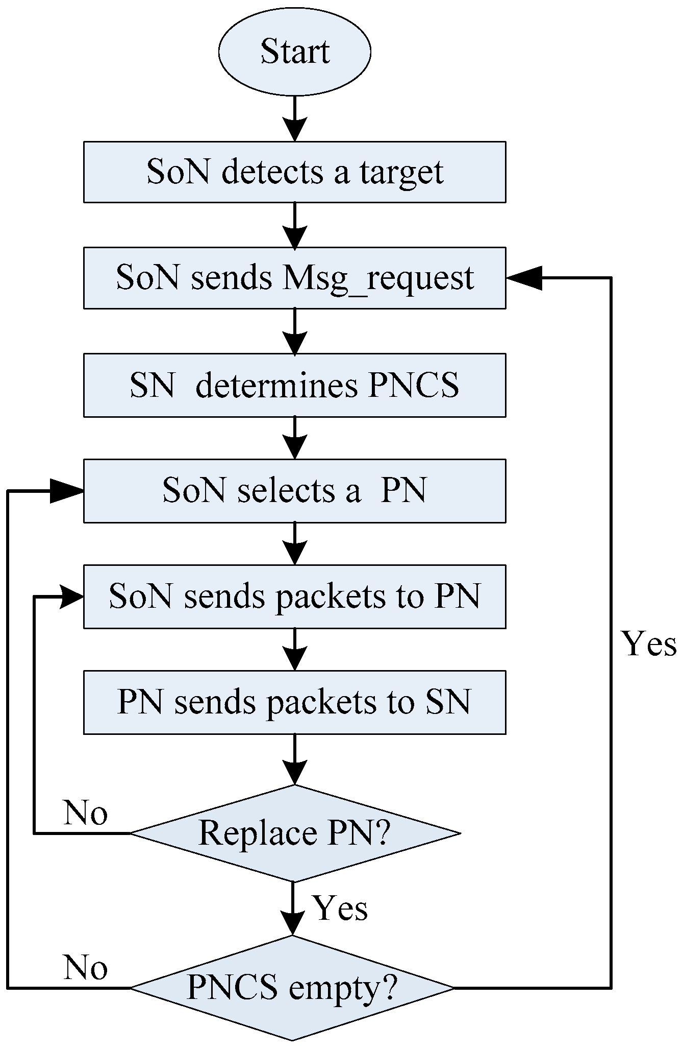 Sensors 19 02074 g006