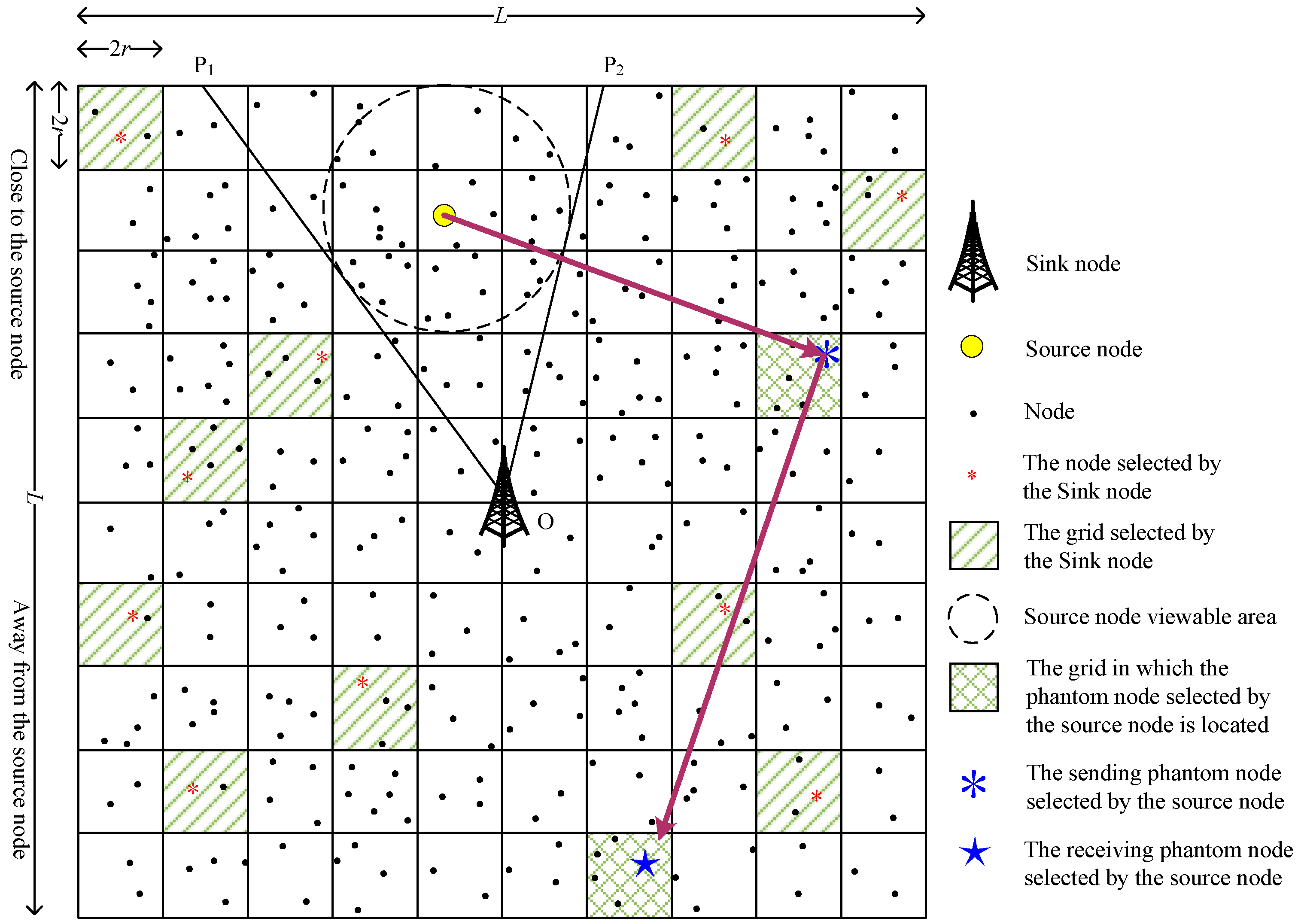 Sensors 19 02074 g007