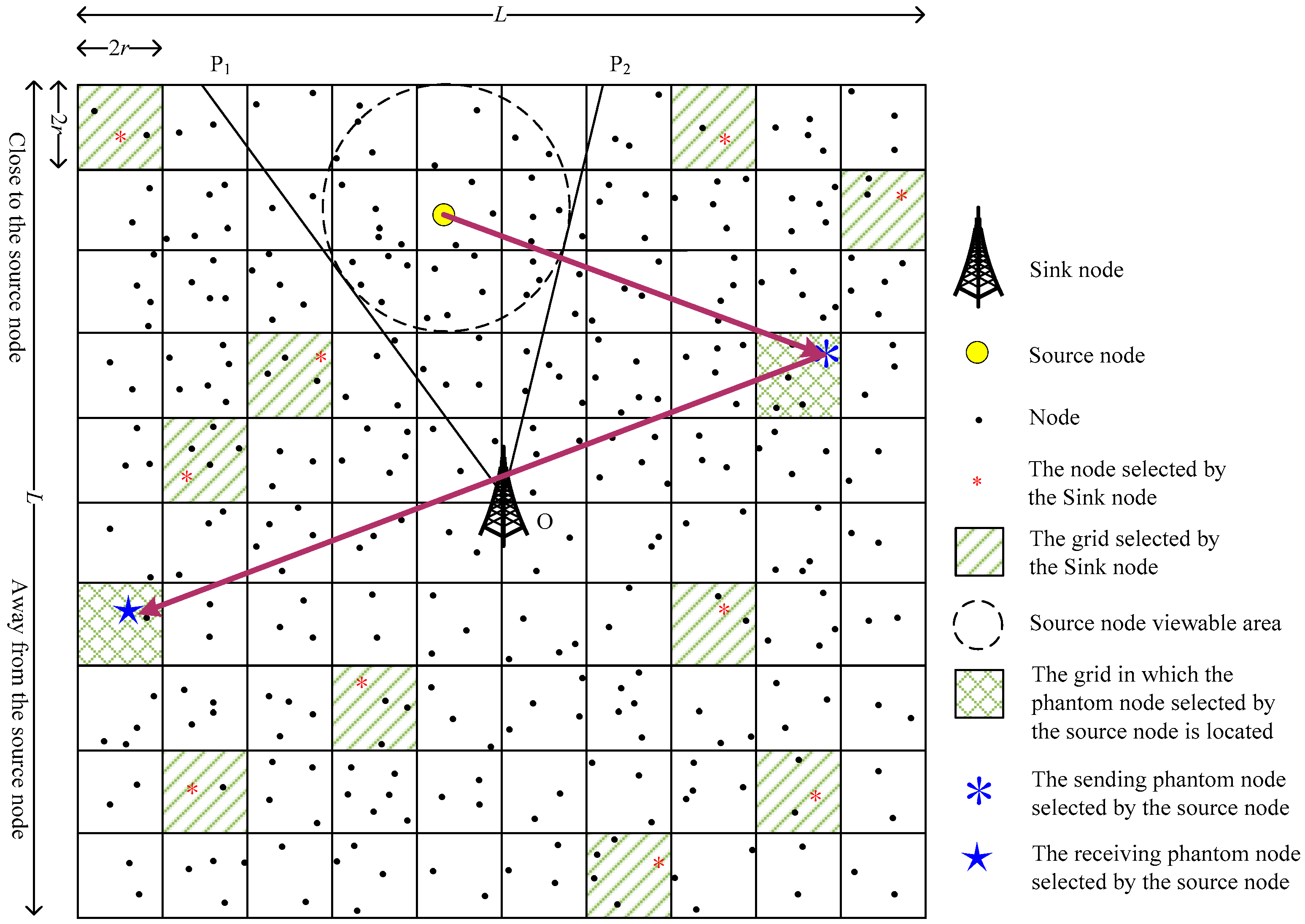 Sensors 19 02074 g008