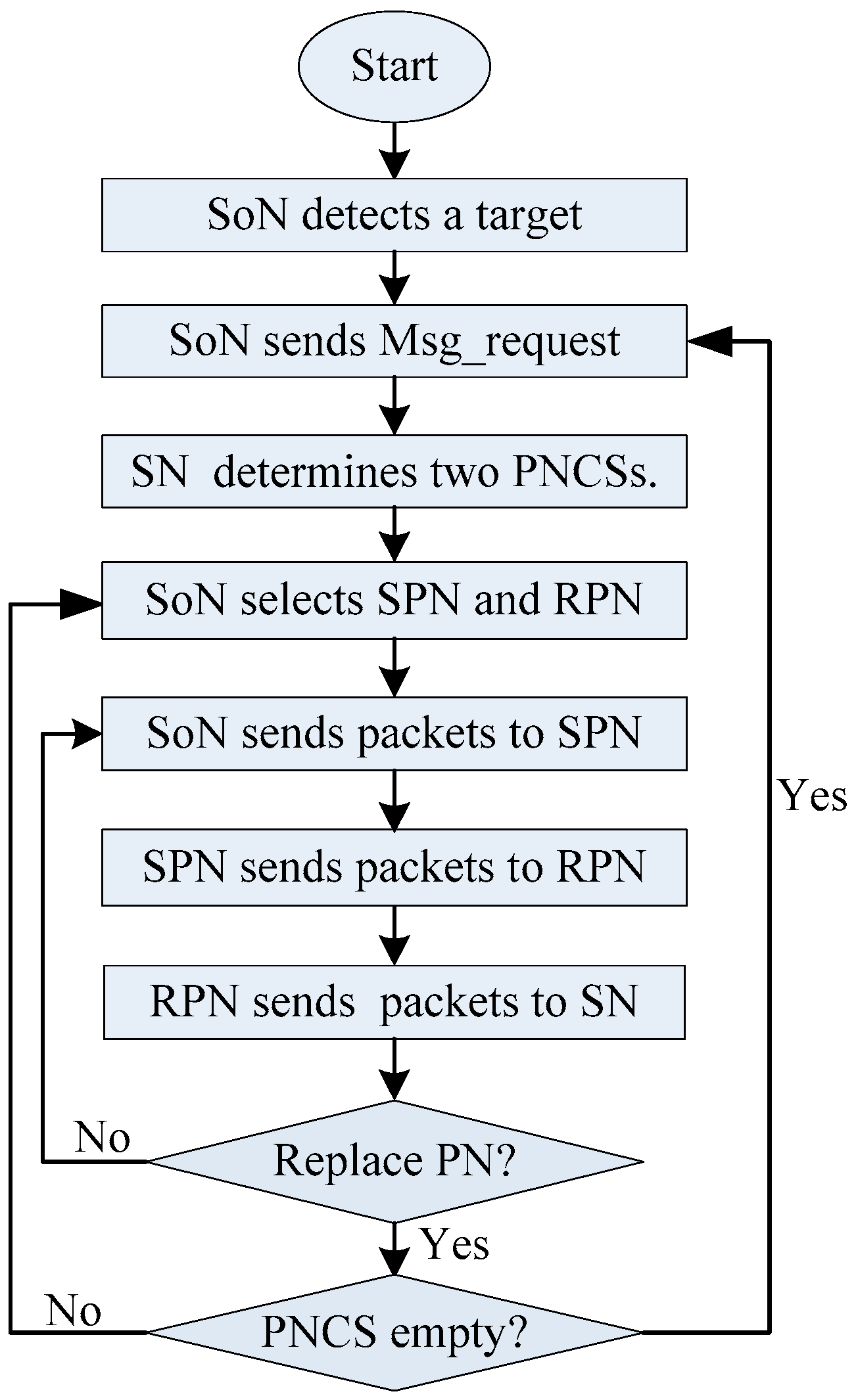 Sensors 19 02074 g009