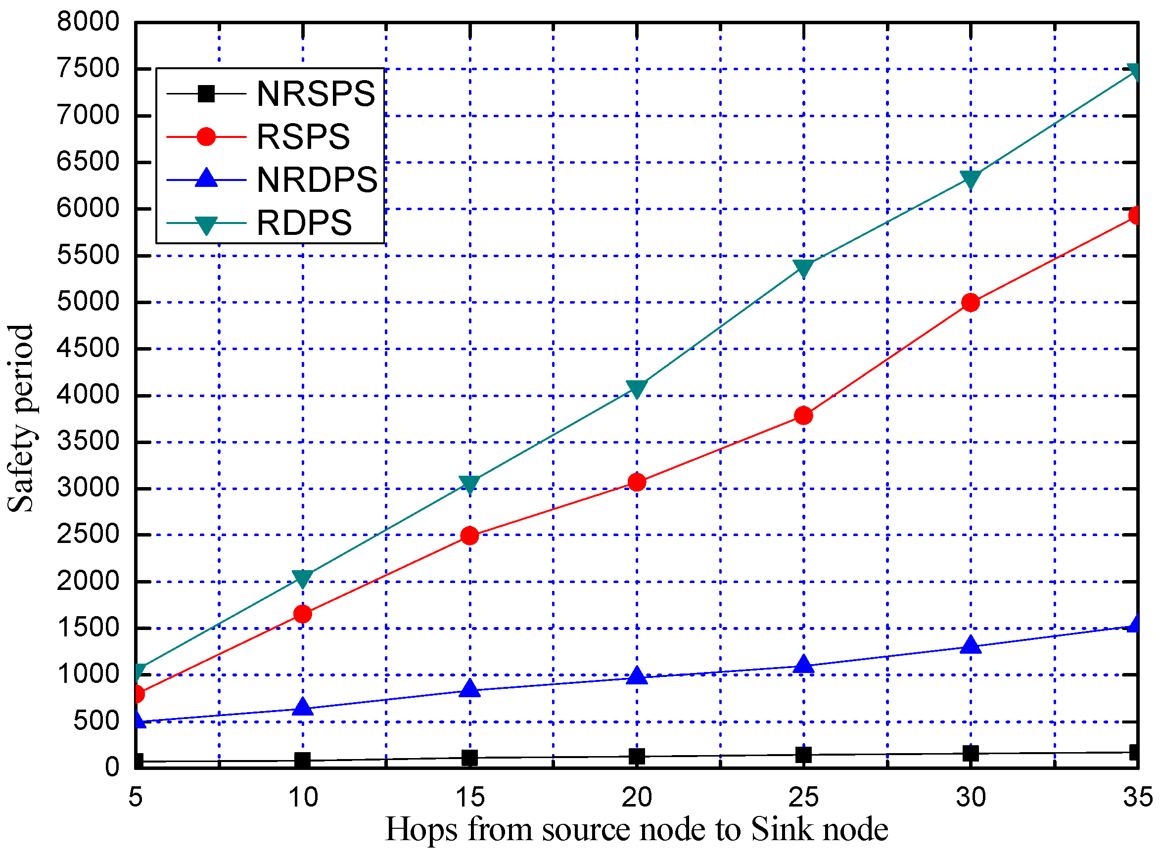 Sensors 19 02074 g012