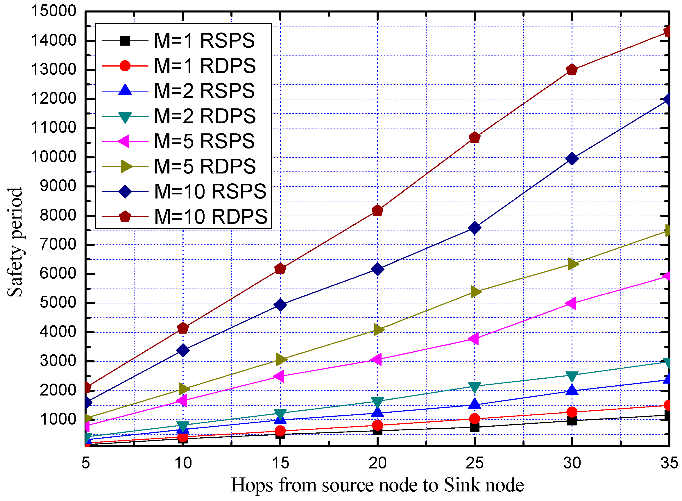 Sensors 19 02074 g014