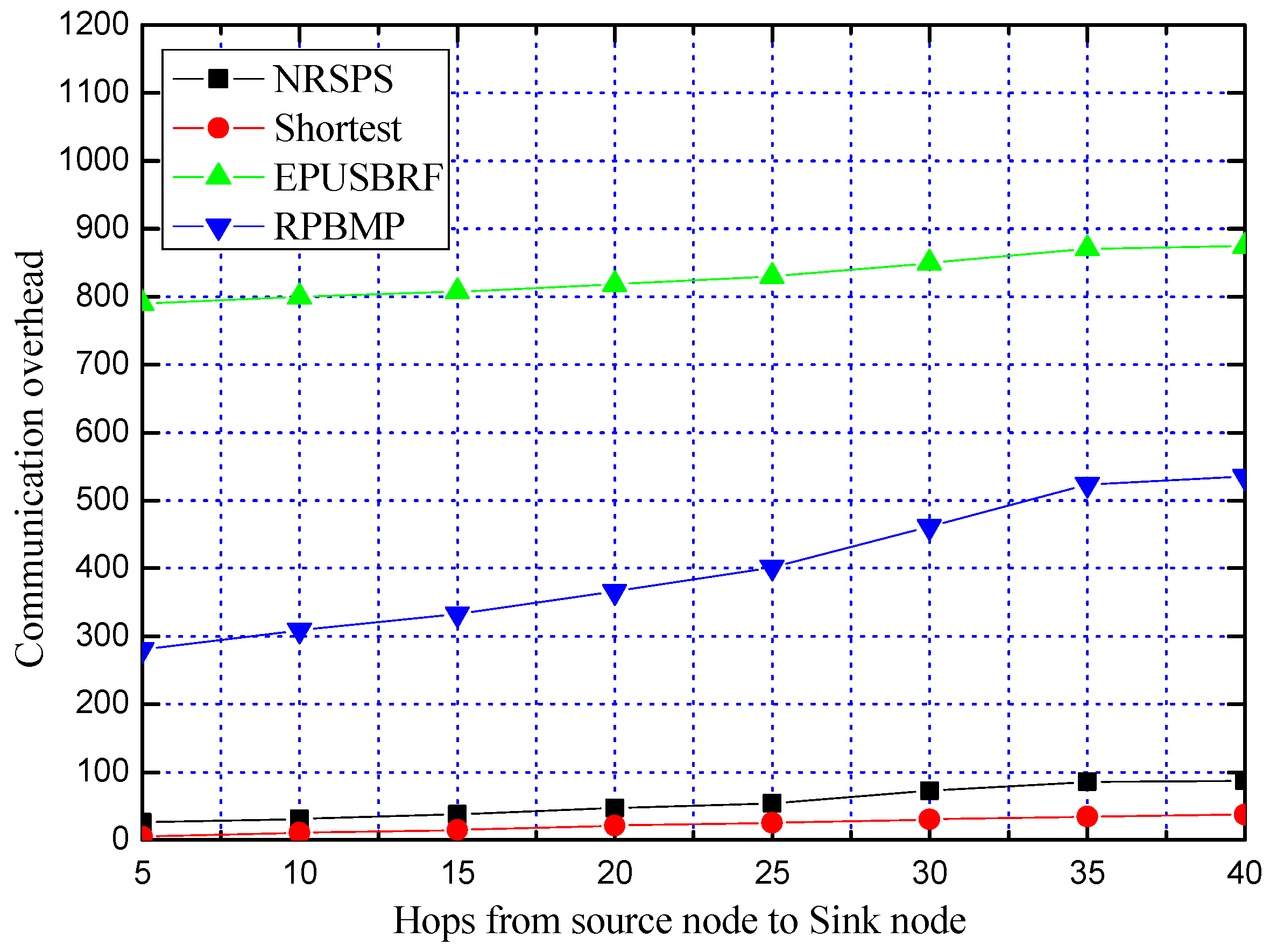 Sensors 19 02074 g015